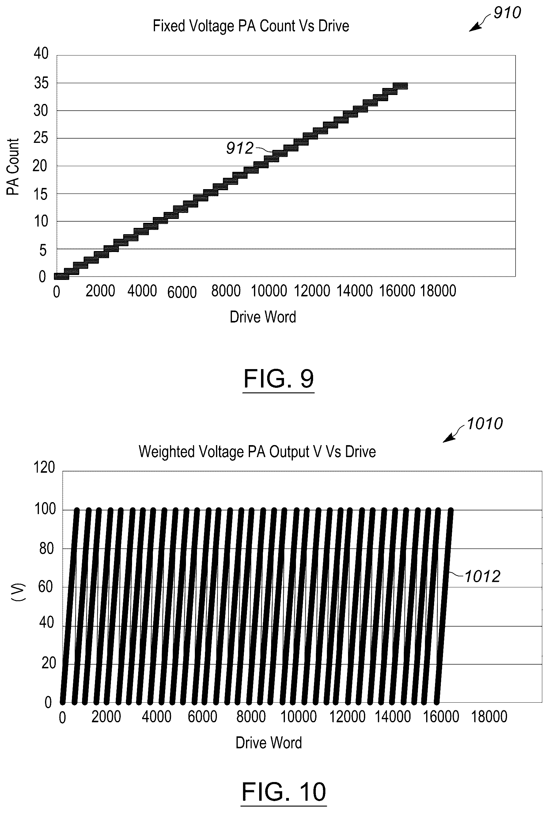 Patent US12586759 Figure 8 – Pulsed RF plasma generator with high dynamic range