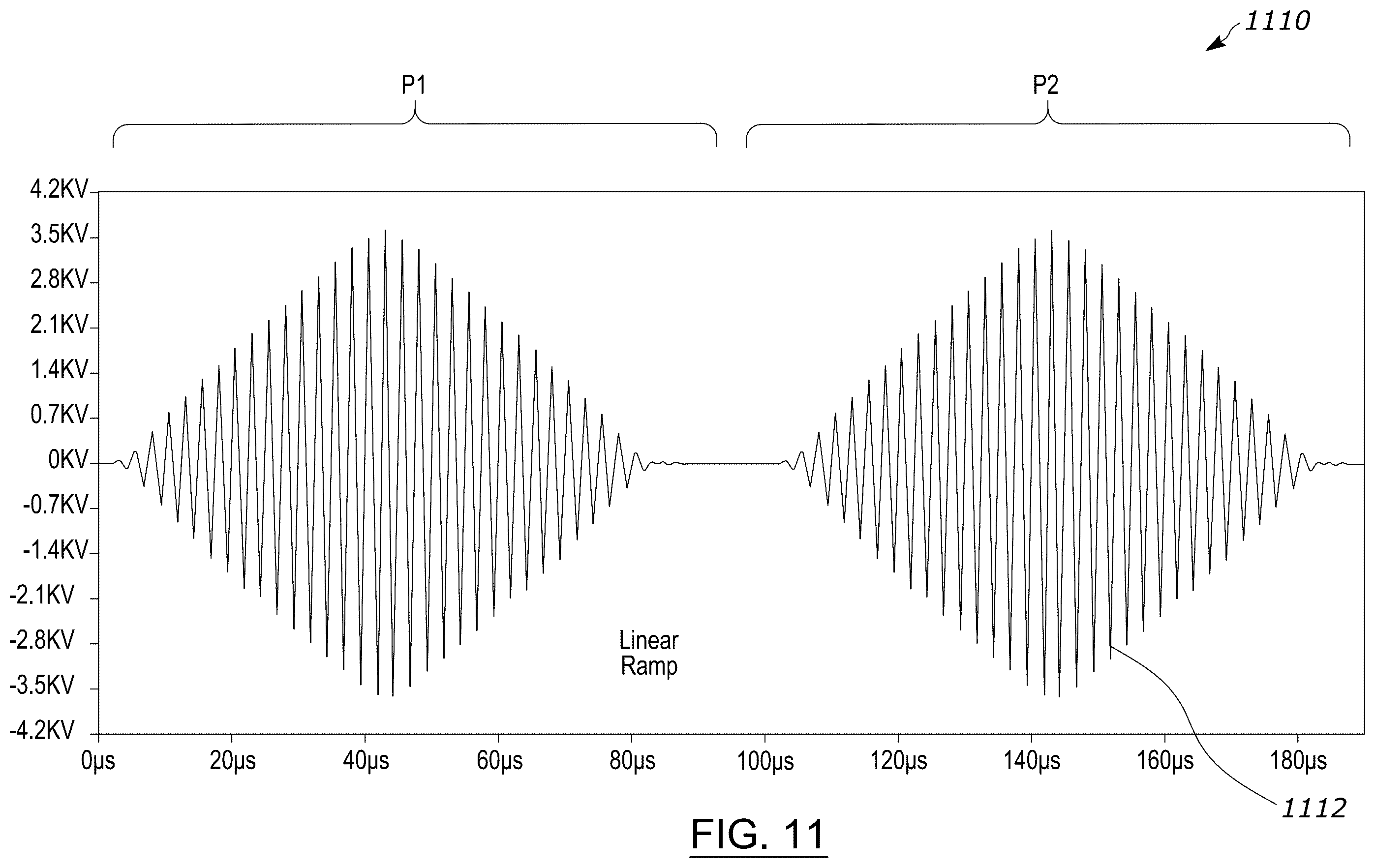 Patent US12586759 Figure 9 – Pulsed RF plasma generator with high dynamic range