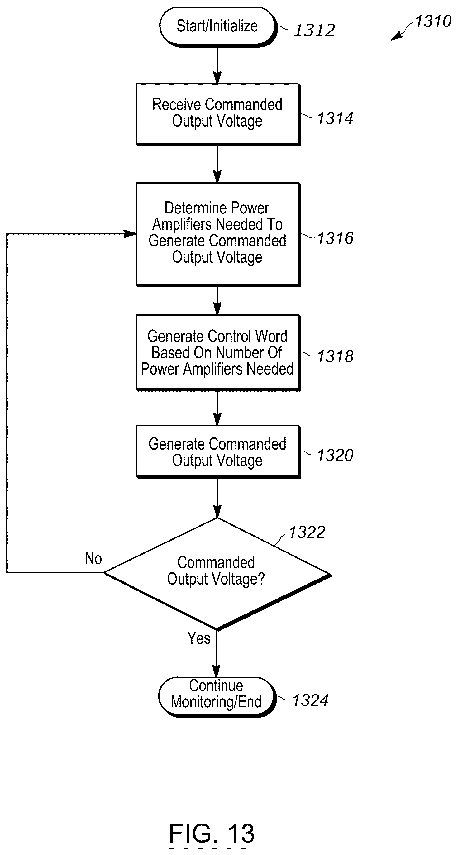 Patent US12586759 Figure 11 – Pulsed RF plasma generator with high dynamic range
