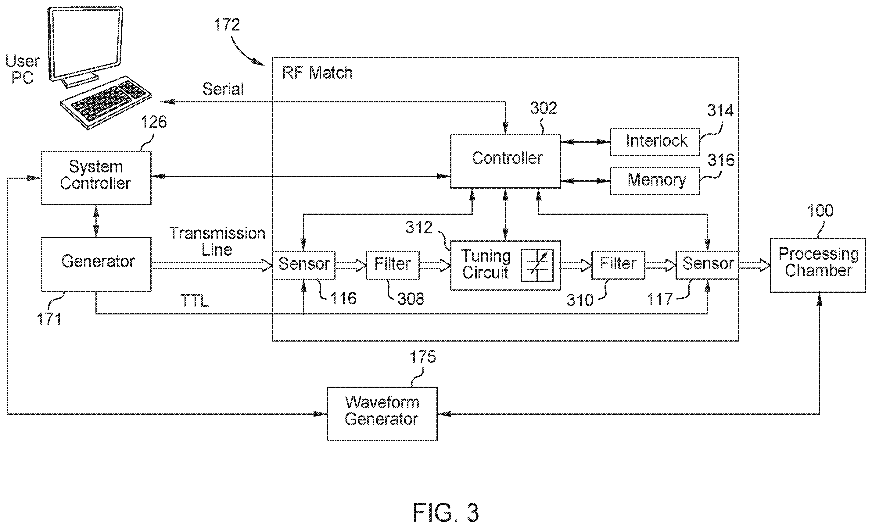 Patent US12586761 Figure 4 – Fast tuning radio frequency (RF) matching network