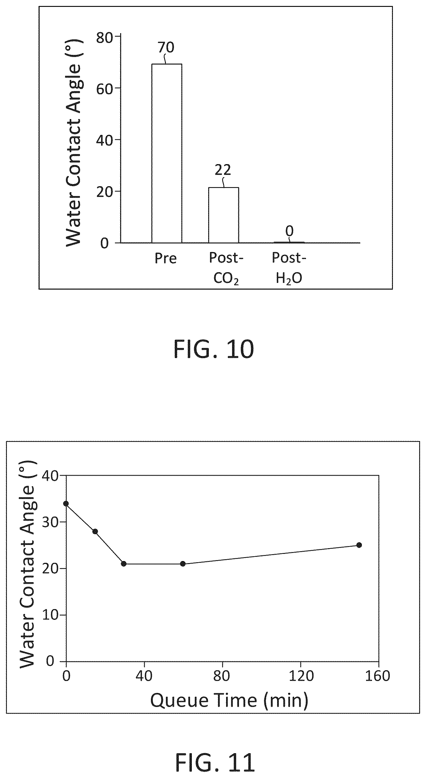 Patent US12586765 Figure 10 – Surface modification for metal-containing photoresist deposition