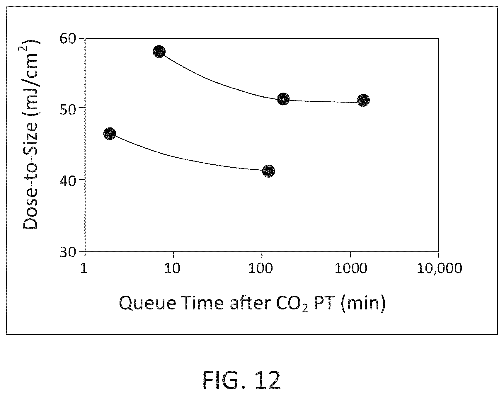 Patent US12586765 Figure 11 – Surface modification for metal-containing photoresist deposition