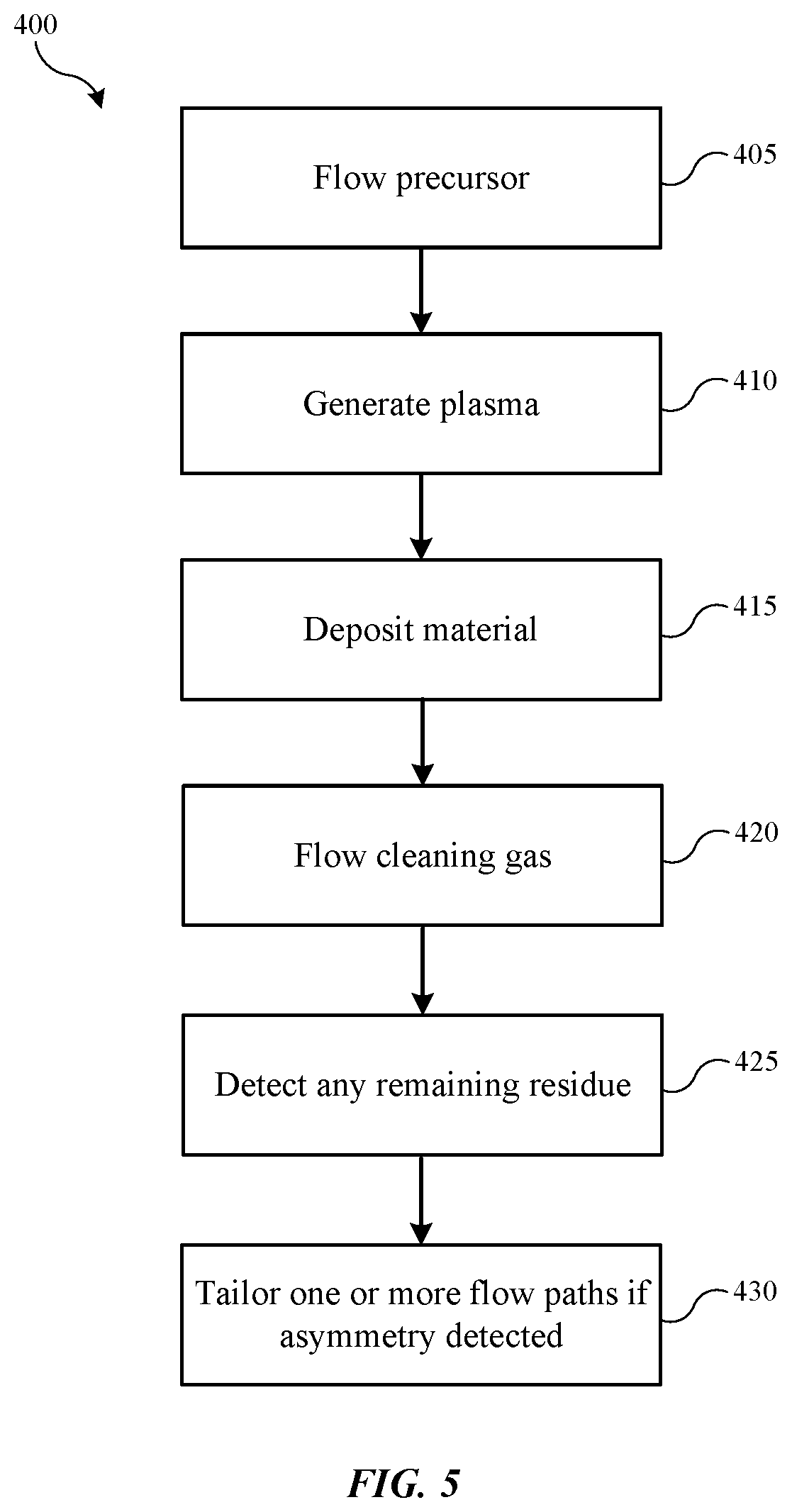 Patent US12586767 Figure 9 – Multi-port cross flow system