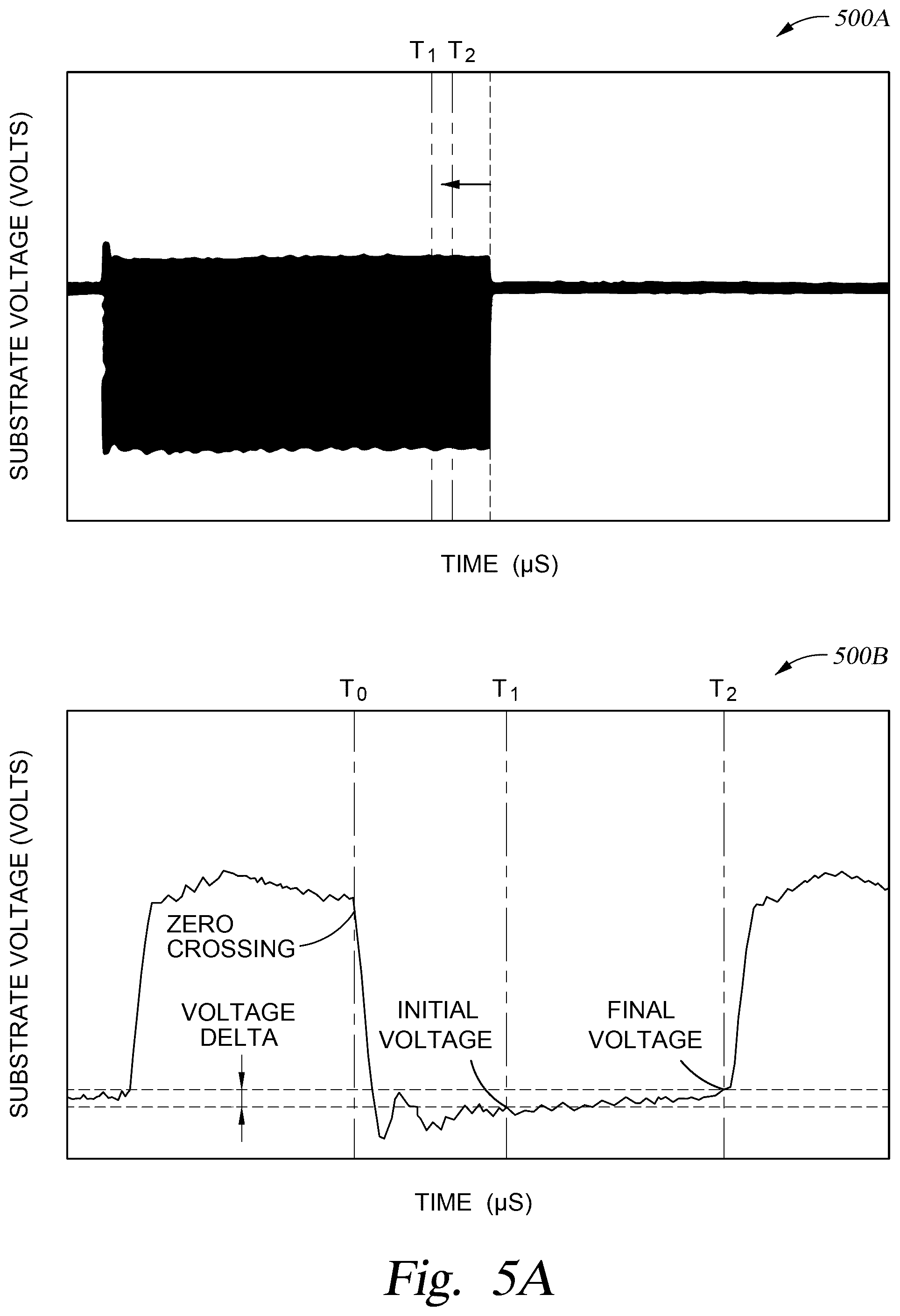 Patent US12586768 Figure 5 – Pulsed voltage compensation for plasma processing applications