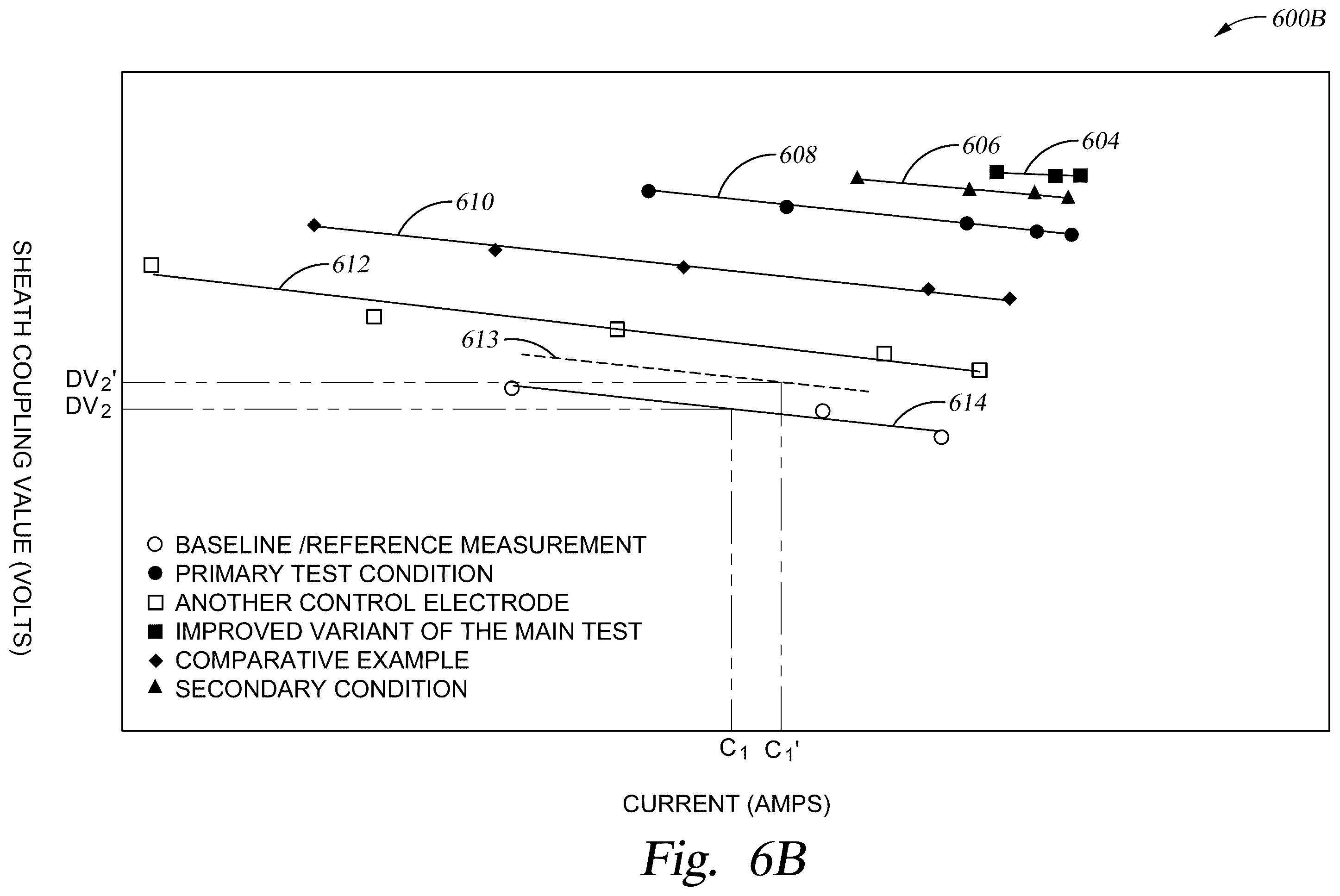 Patent US12586768 Figure 8 – Pulsed voltage compensation for plasma processing applications