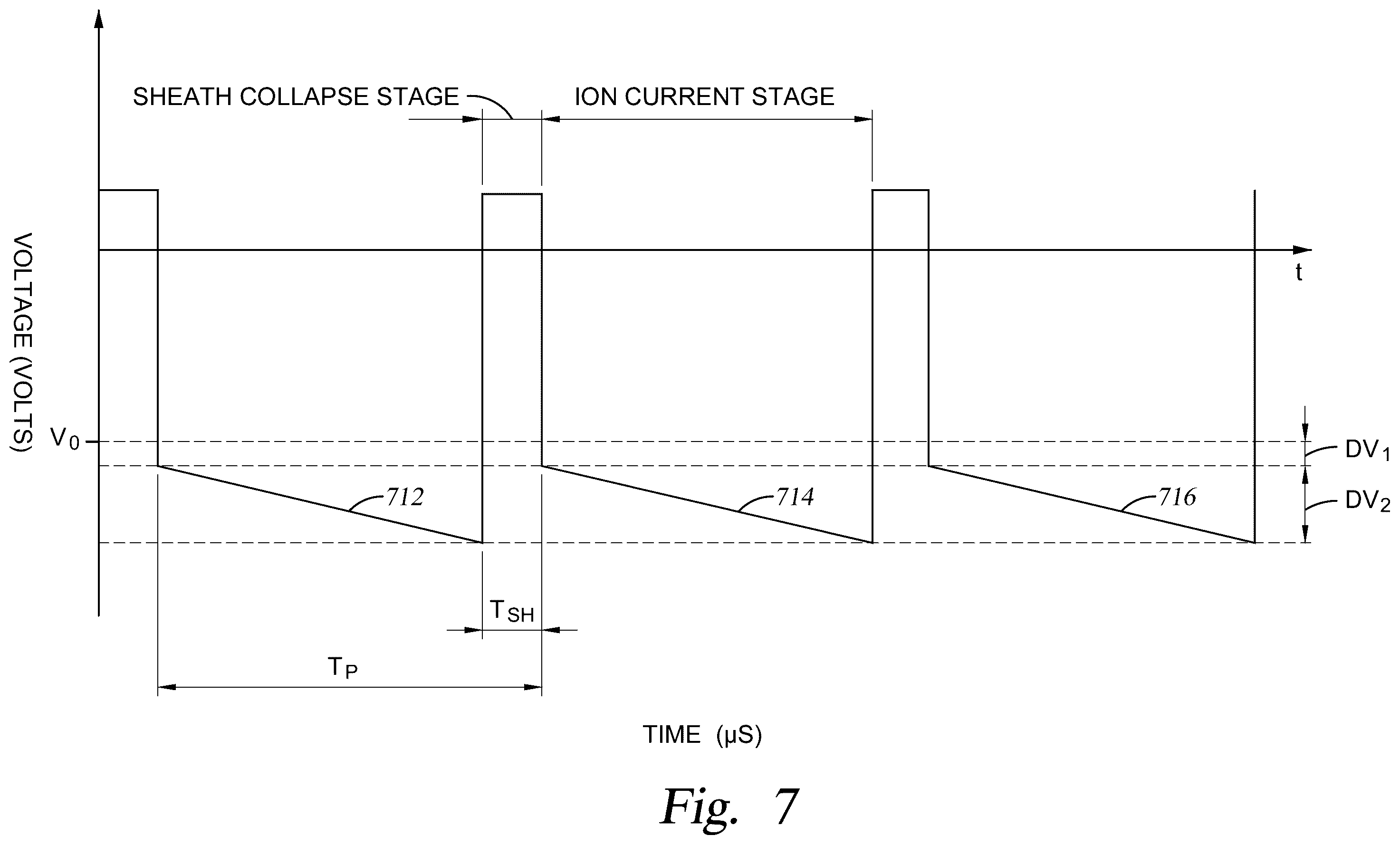Patent US12586768 Figure 9 – Pulsed voltage compensation for plasma processing applications