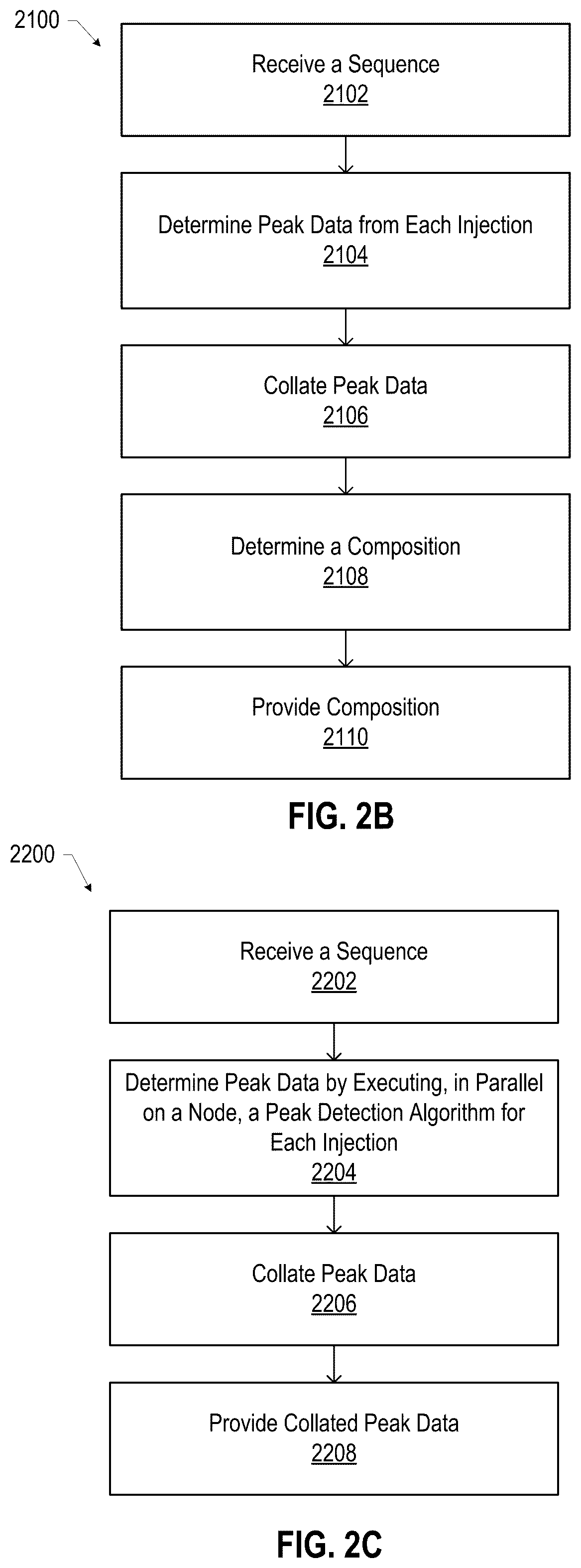 Patent US12586769 Figure 2 – Parallel processing and horizontal scaling for peak detection
