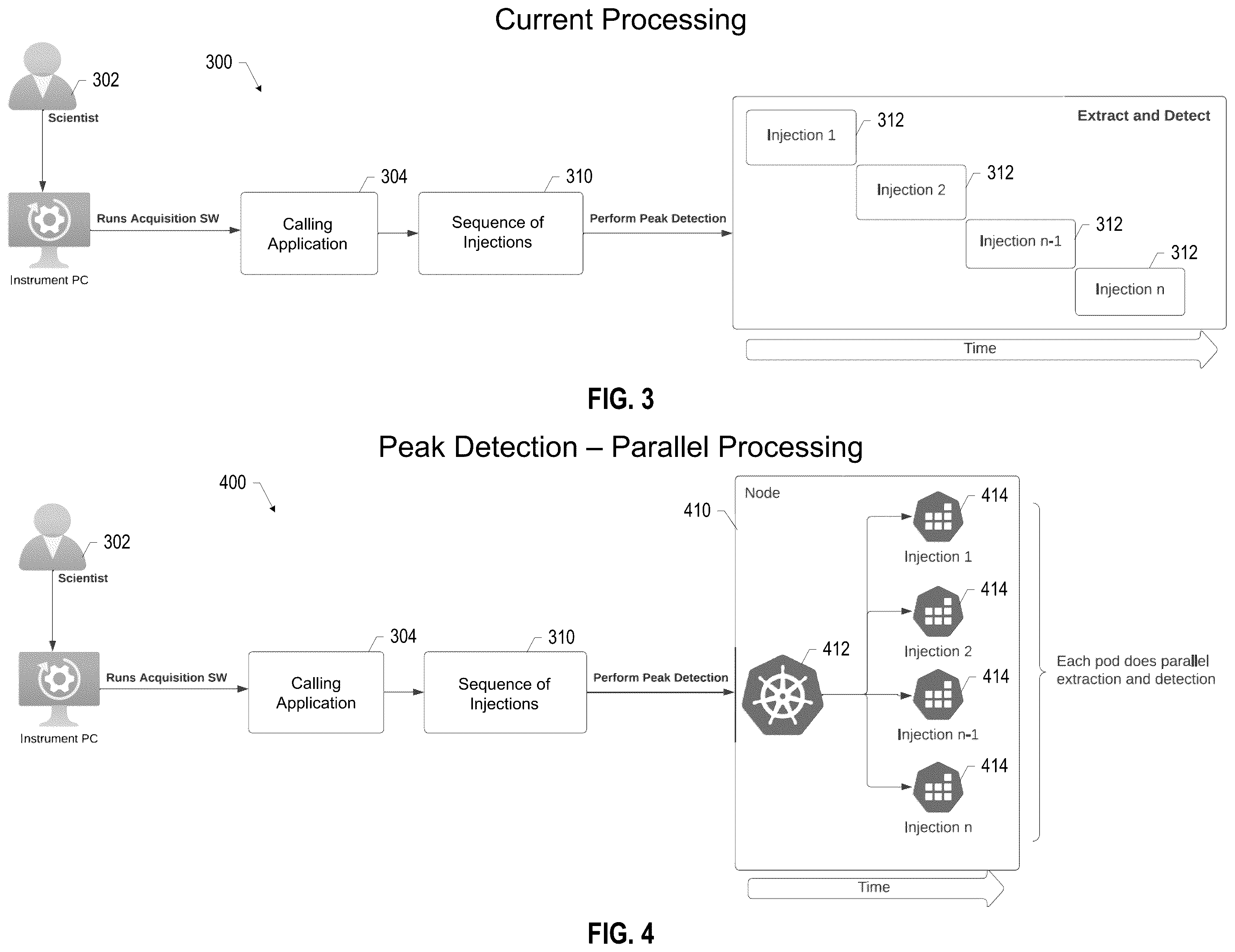 Patent US12586769 Figure 3 – Parallel processing and horizontal scaling for peak detection