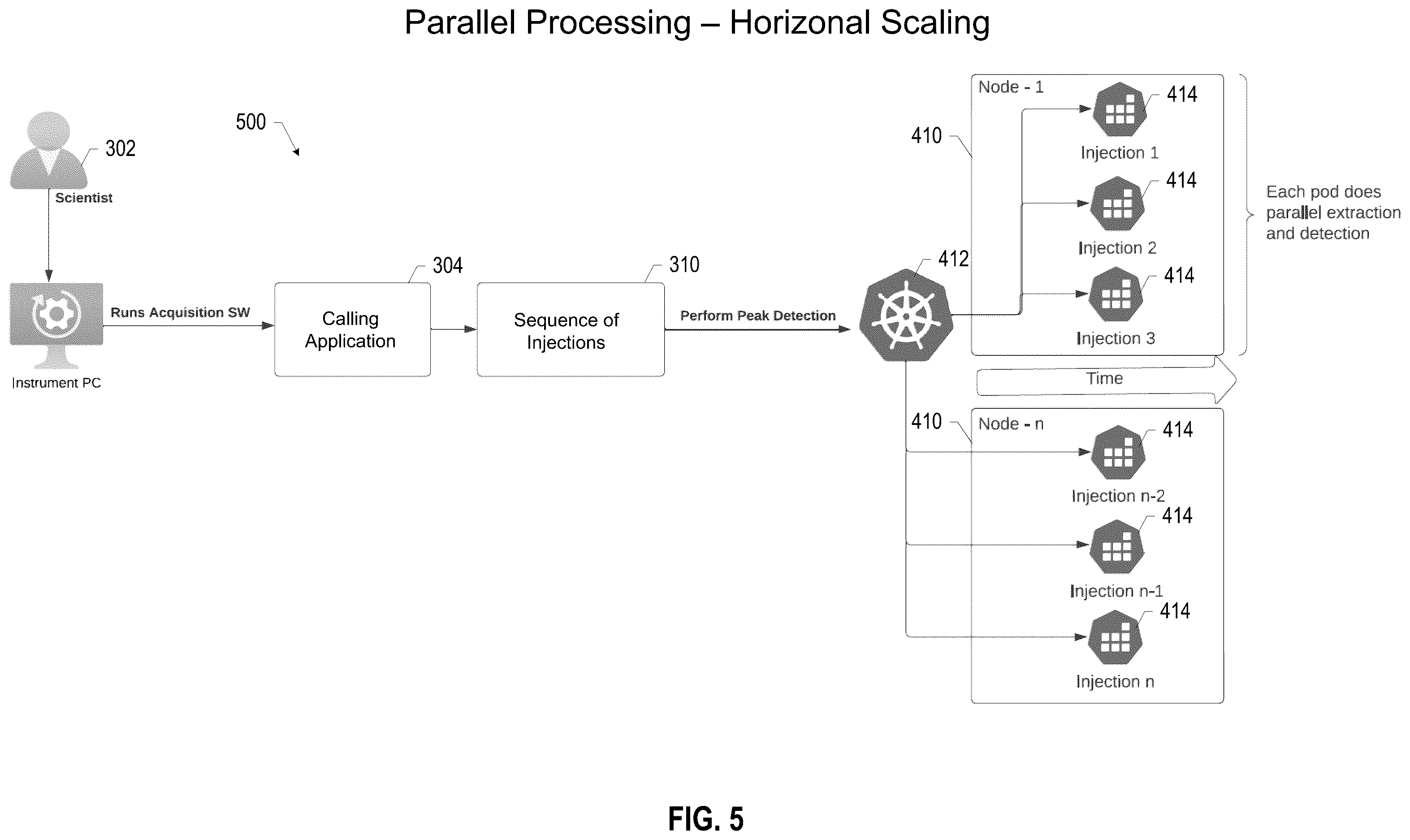 Patent US12586769 Figure 4 – Parallel processing and horizontal scaling for peak detection