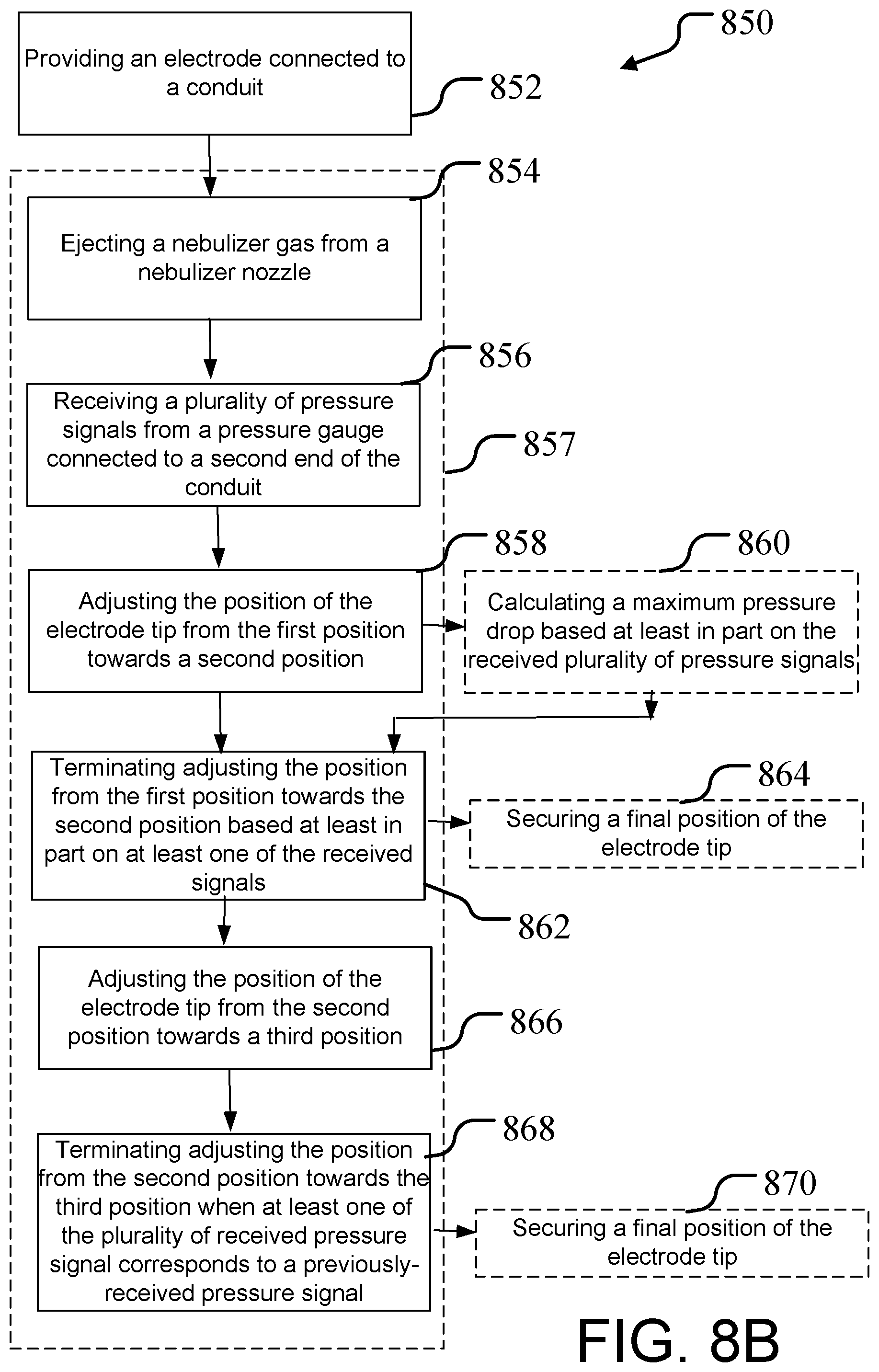 Patent US12586771 Figure 11 – Electrode protrusion adjustment for maximizing pressure drop across liquid transport conduit