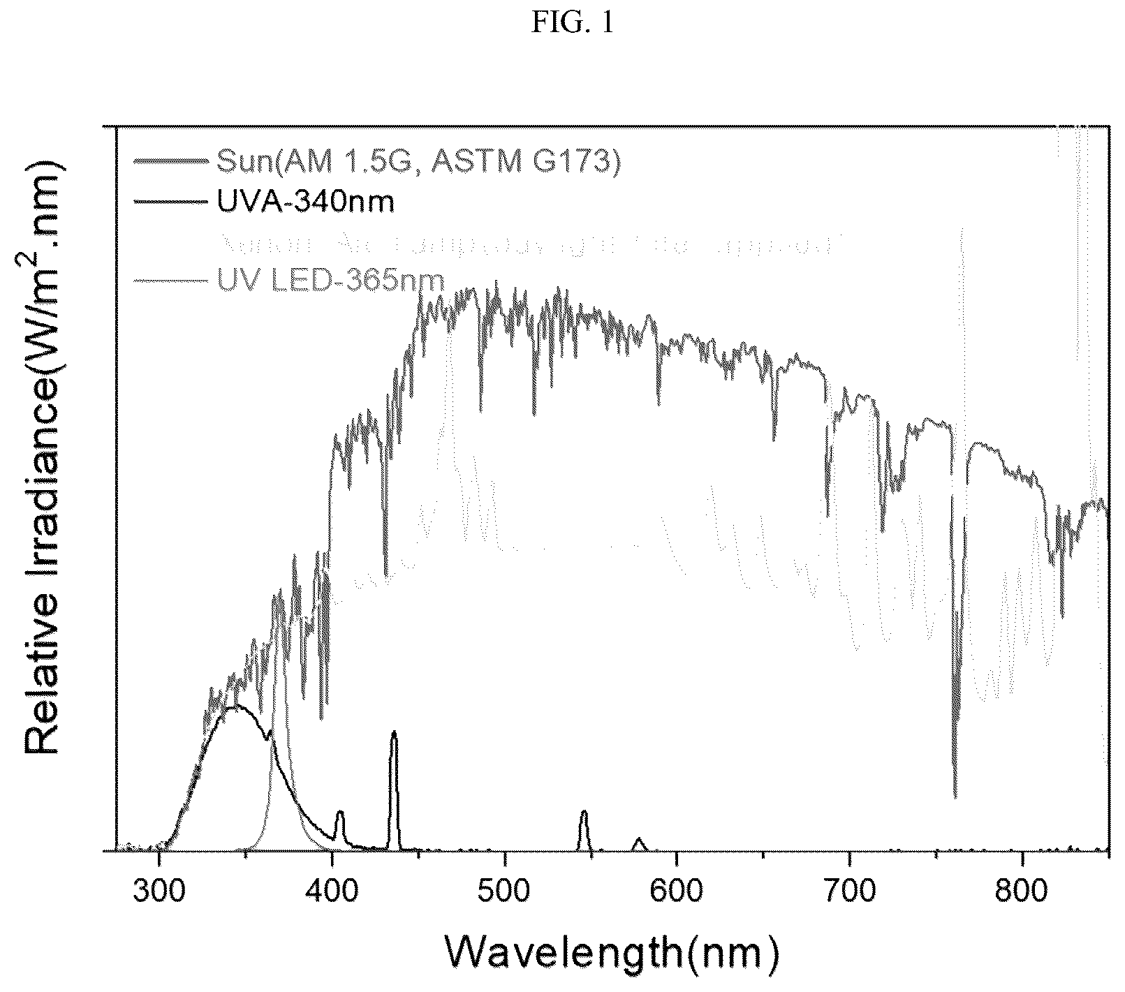Patent US12586772 Figure 1 – Light emitting plasma lamp bulb for solar UV simulation and lamp comprising the same