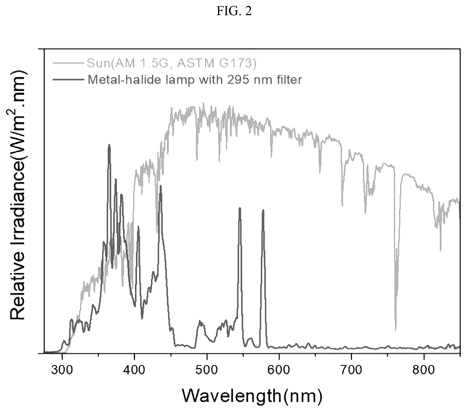 Patent US12586772 Figure 2 – Light emitting plasma lamp bulb for solar UV simulation and lamp comprising the same
