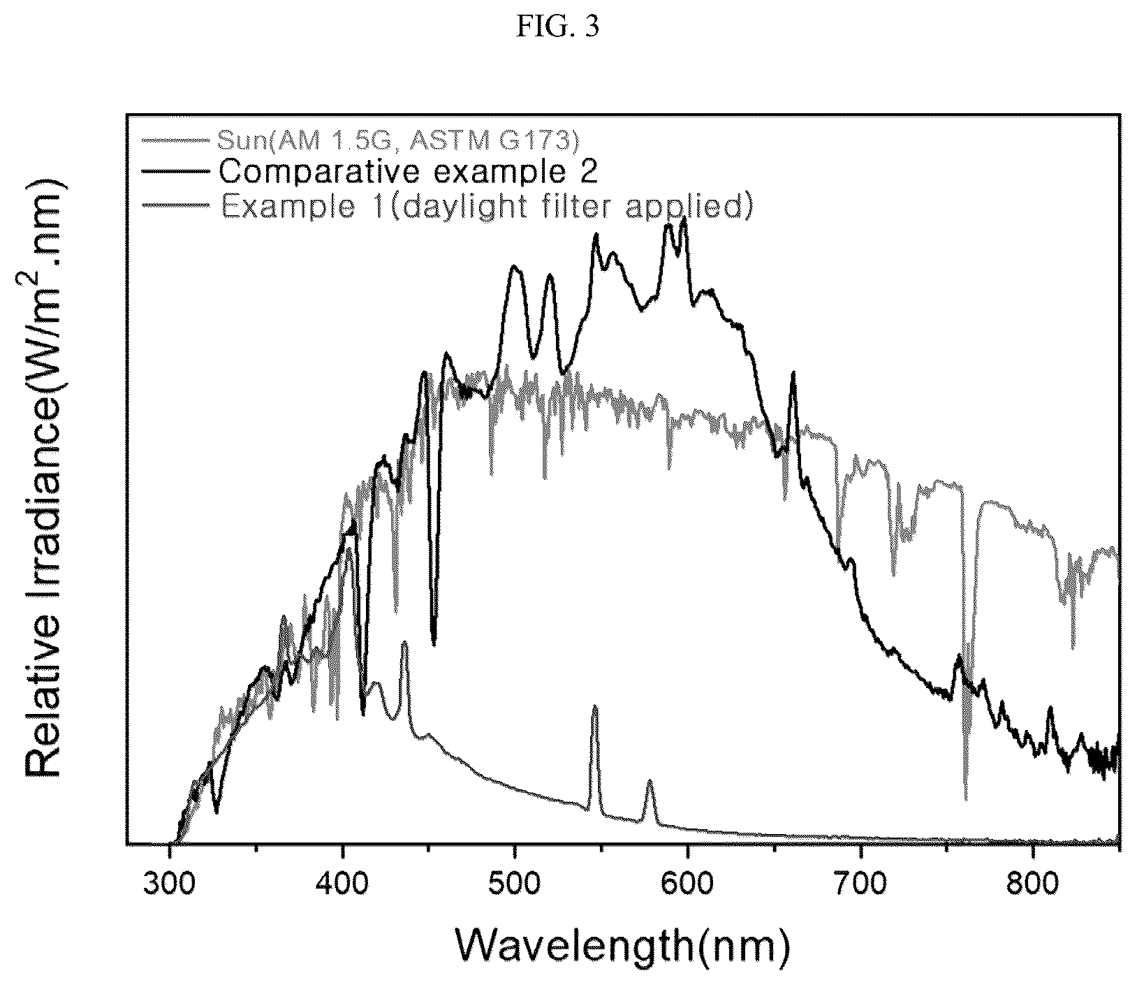 Patent US12586772 Figure 3 – Light emitting plasma lamp bulb for solar UV simulation and lamp comprising the same