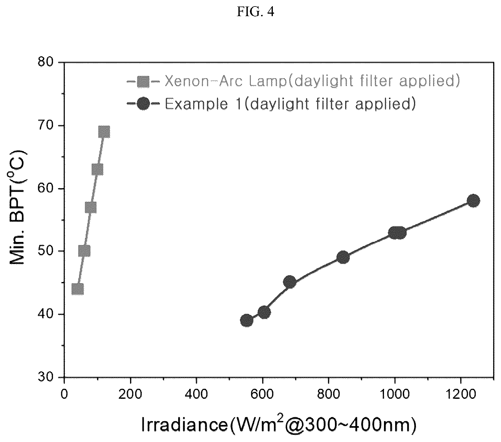 Patent US12586772 Figure 4 – Light emitting plasma lamp bulb for solar UV simulation and lamp comprising the same