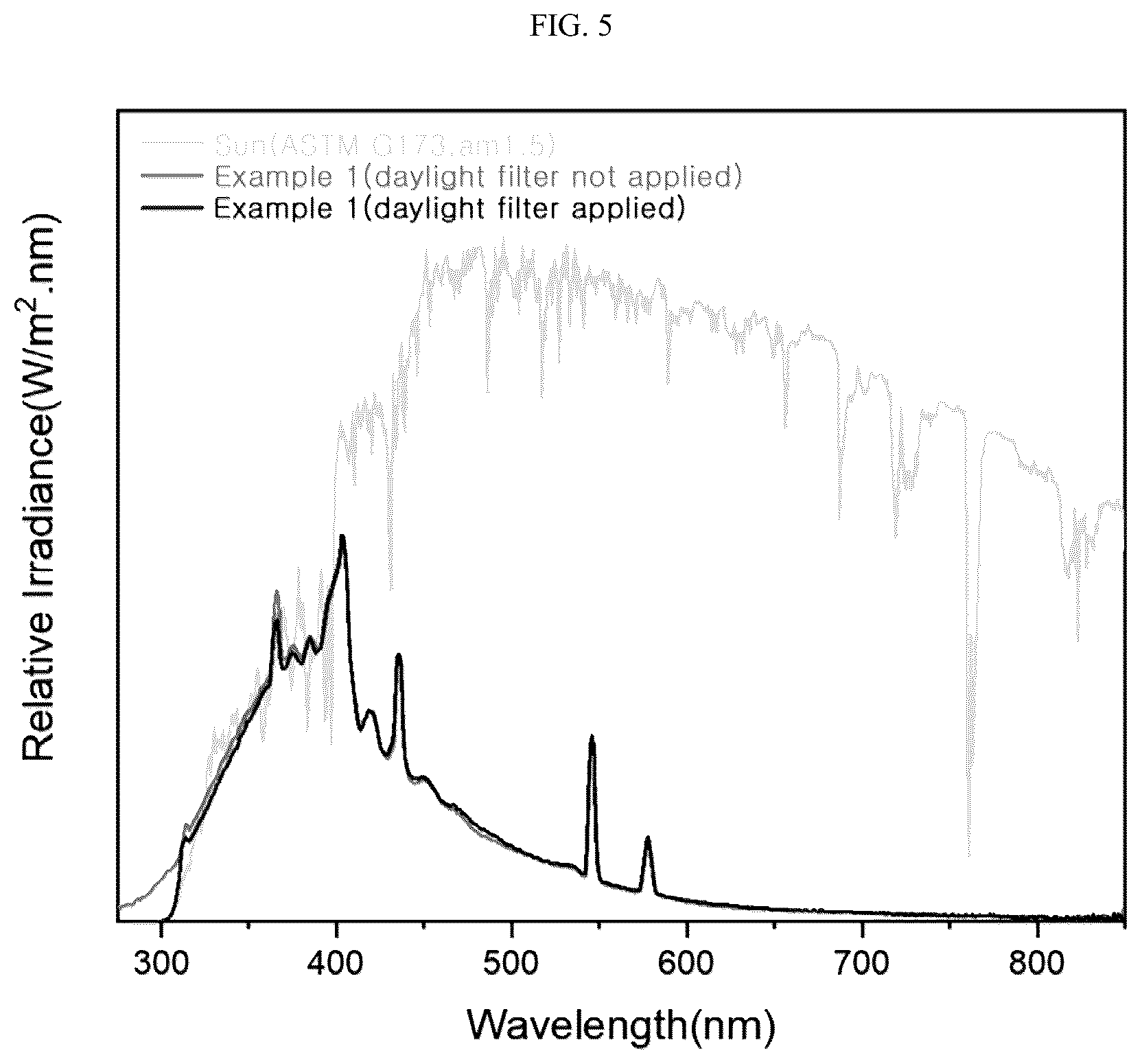 Patent US12586772 Figure 5 – Light emitting plasma lamp bulb for solar UV simulation and lamp comprising the same