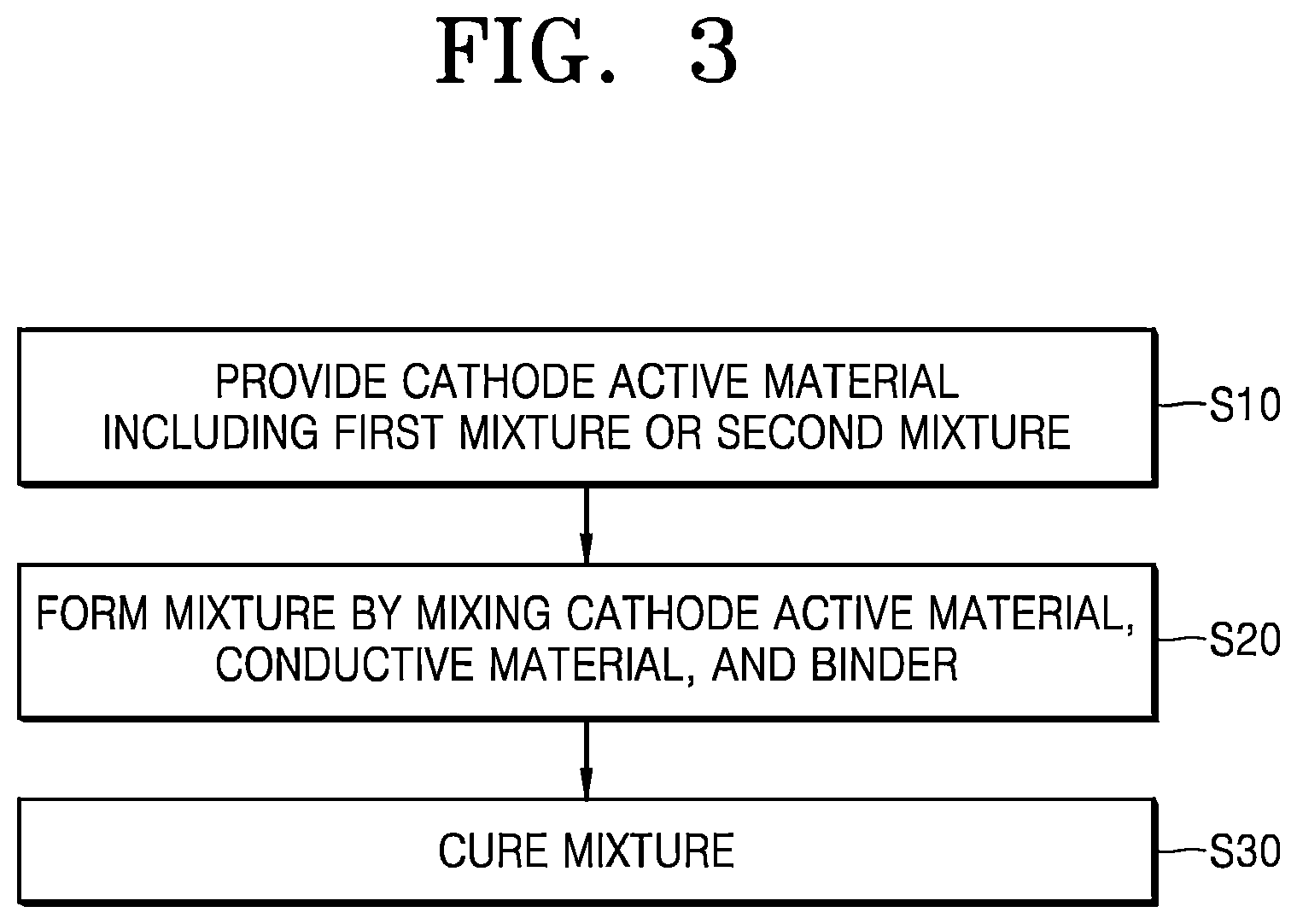Patent US12586777 Figure 2 – Nanocomposite cathode electrode, manufacturing method thereof, and secondary battery including the same