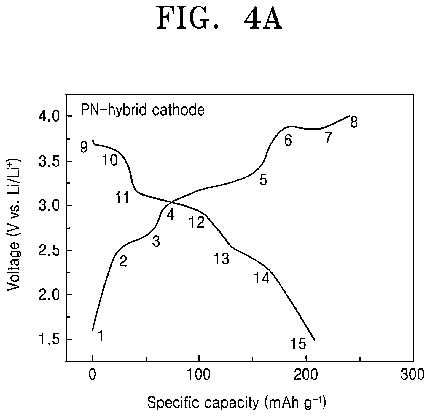 Patent US12586777 Figure 3 – Nanocomposite cathode electrode, manufacturing method thereof, and secondary battery including the same