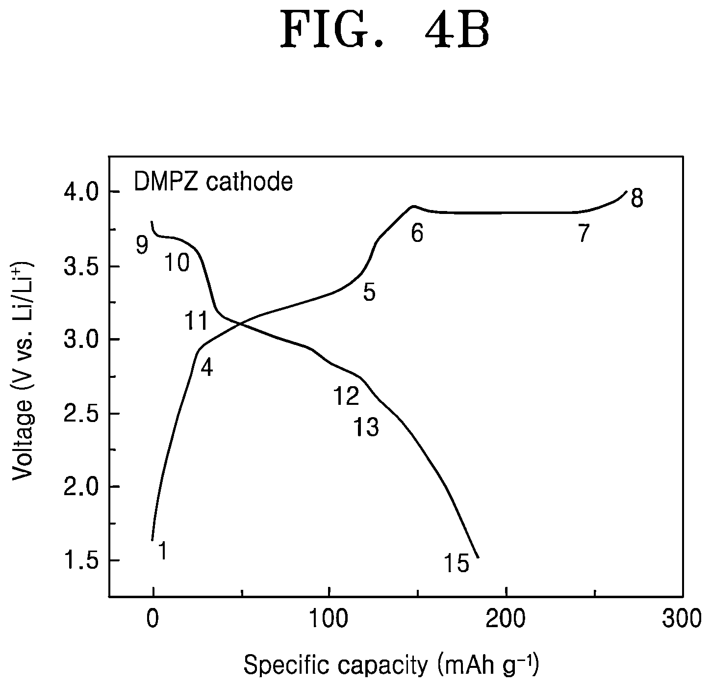 Patent US12586777 Figure 4 – Nanocomposite cathode electrode, manufacturing method thereof, and secondary battery including the same