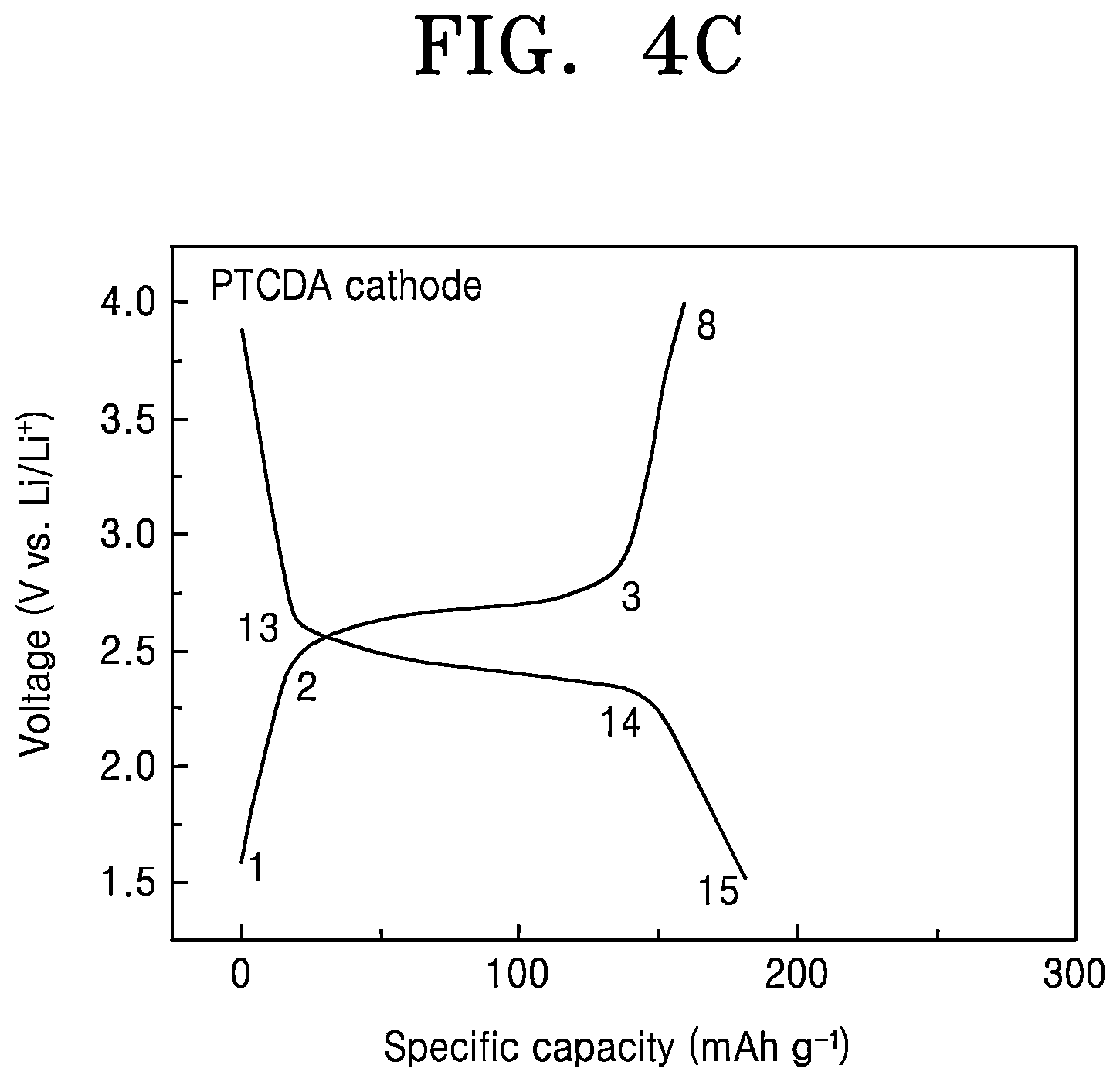 Patent US12586777 Figure 5 – Nanocomposite cathode electrode, manufacturing method thereof, and secondary battery including the same