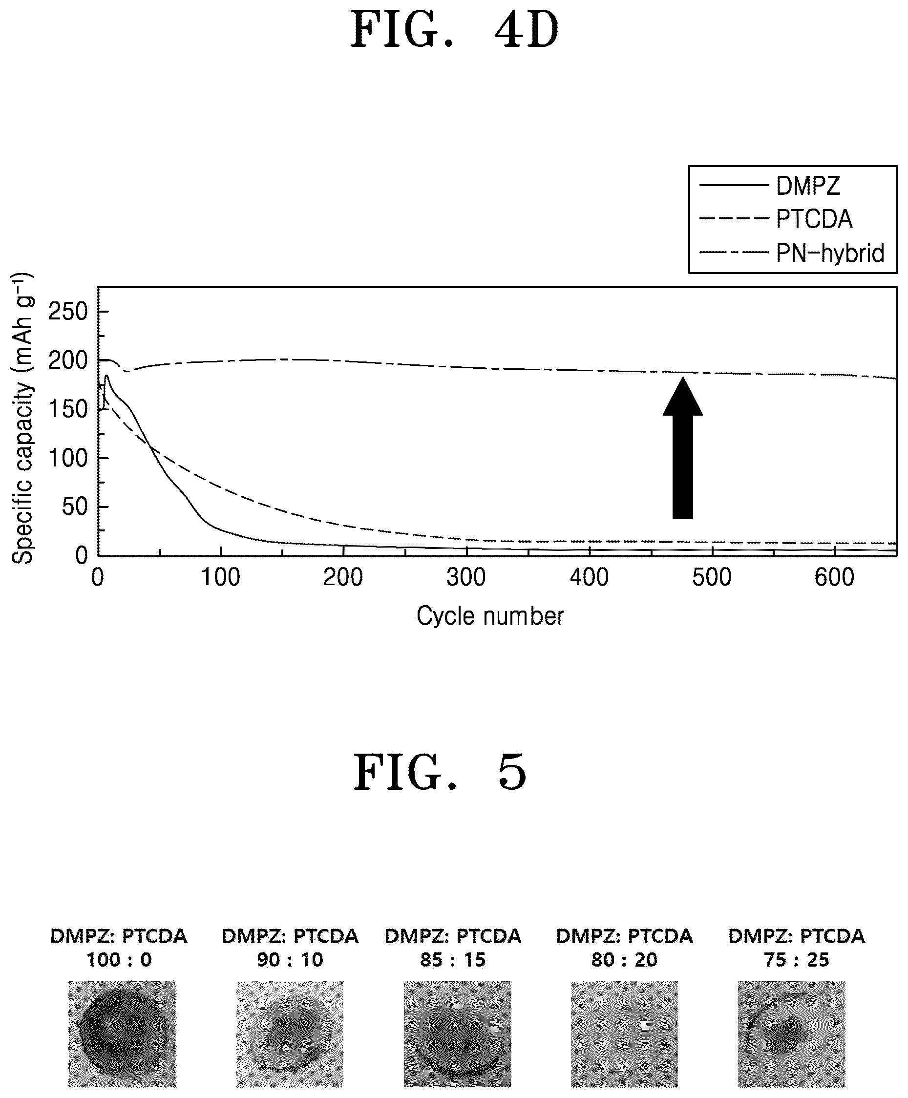 Patent US12586777 Figure 6 – Nanocomposite cathode electrode, manufacturing method thereof, and secondary battery including the same
