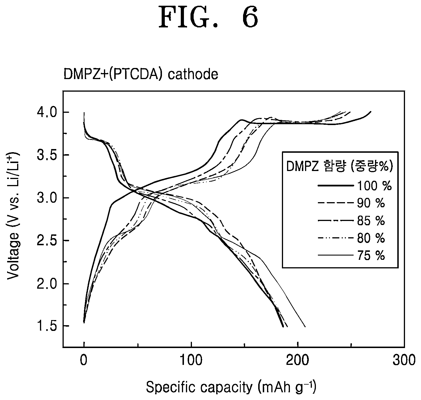 Patent US12586777 Figure 7 – Nanocomposite cathode electrode, manufacturing method thereof, and secondary battery including the same