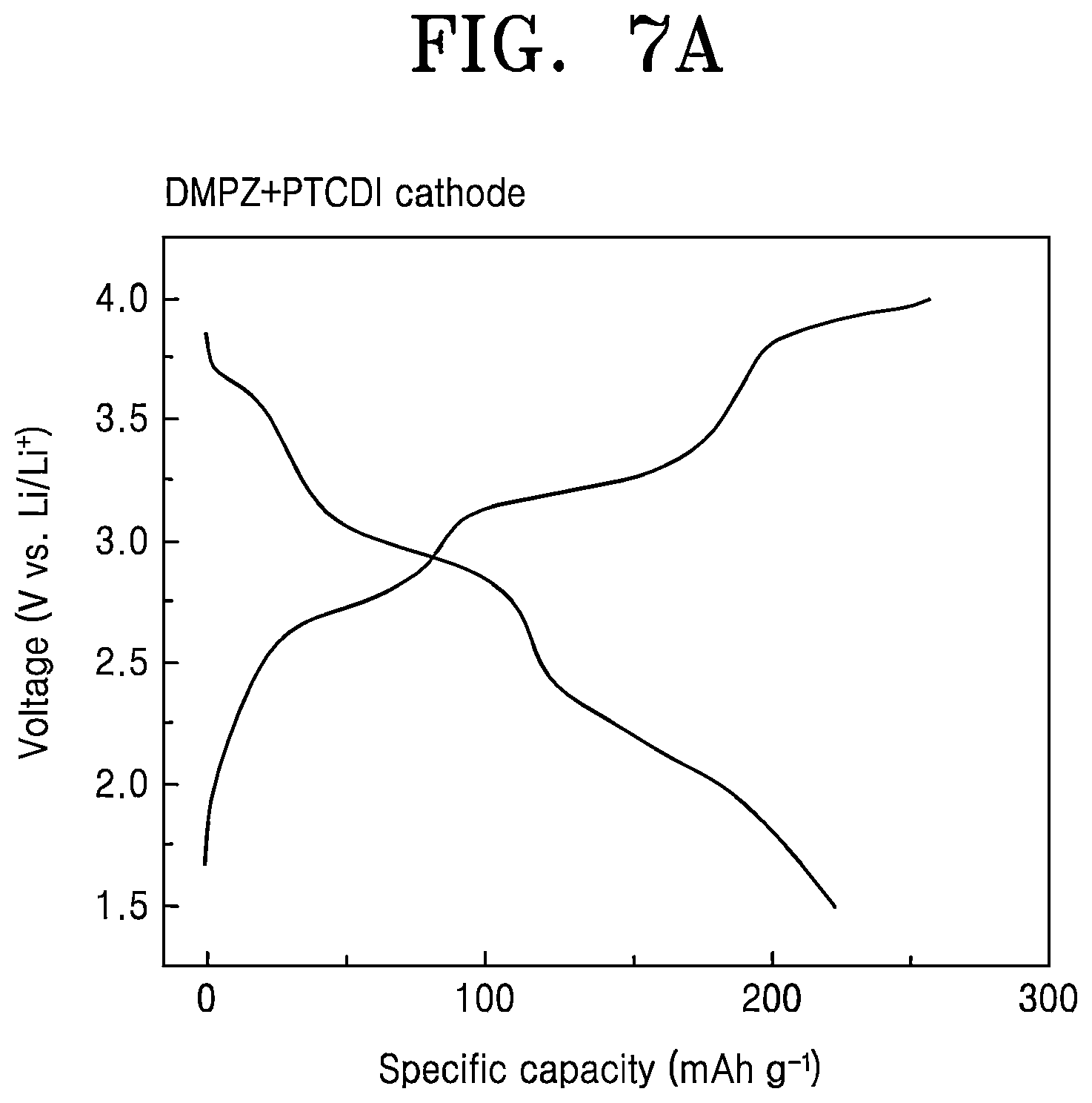 Patent US12586777 Figure 8 – Nanocomposite cathode electrode, manufacturing method thereof, and secondary battery including the same