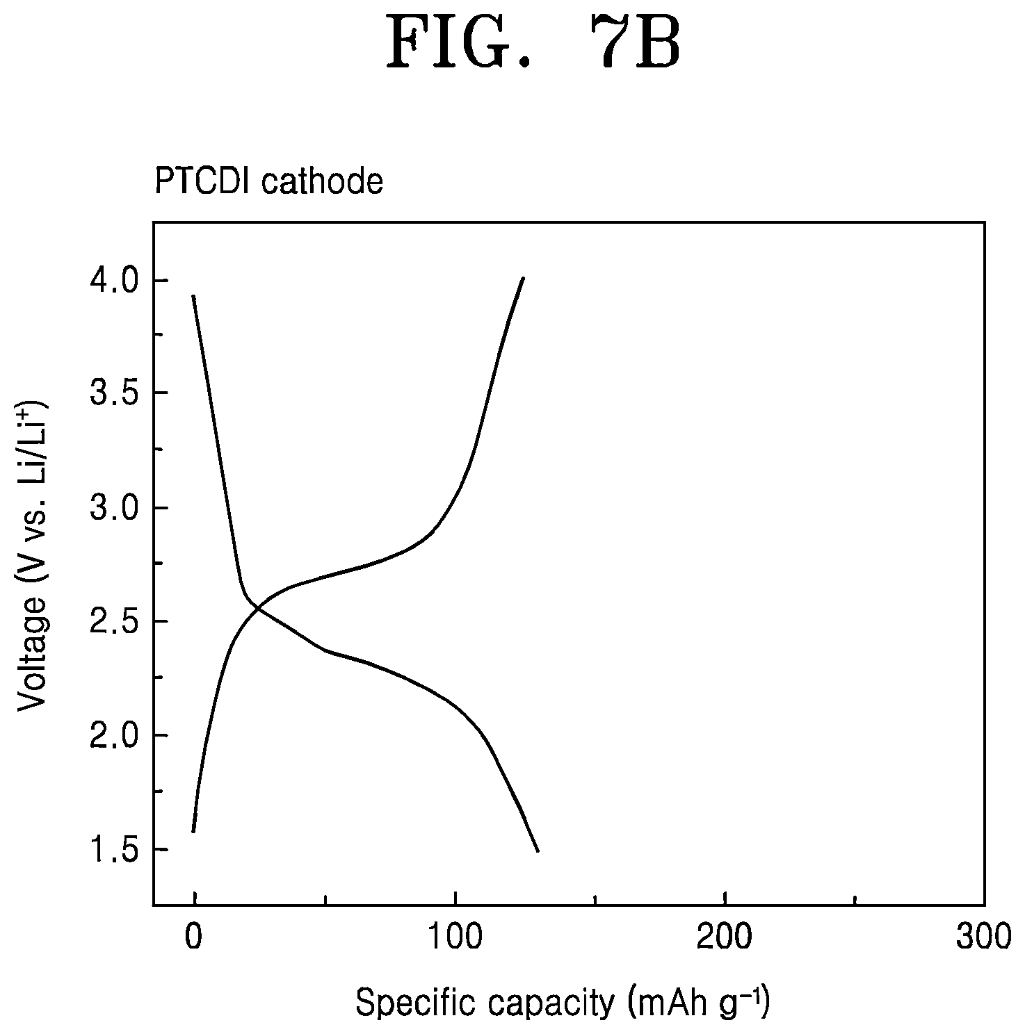 Patent US12586777 Figure 9 – Nanocomposite cathode electrode, manufacturing method thereof, and secondary battery including the same