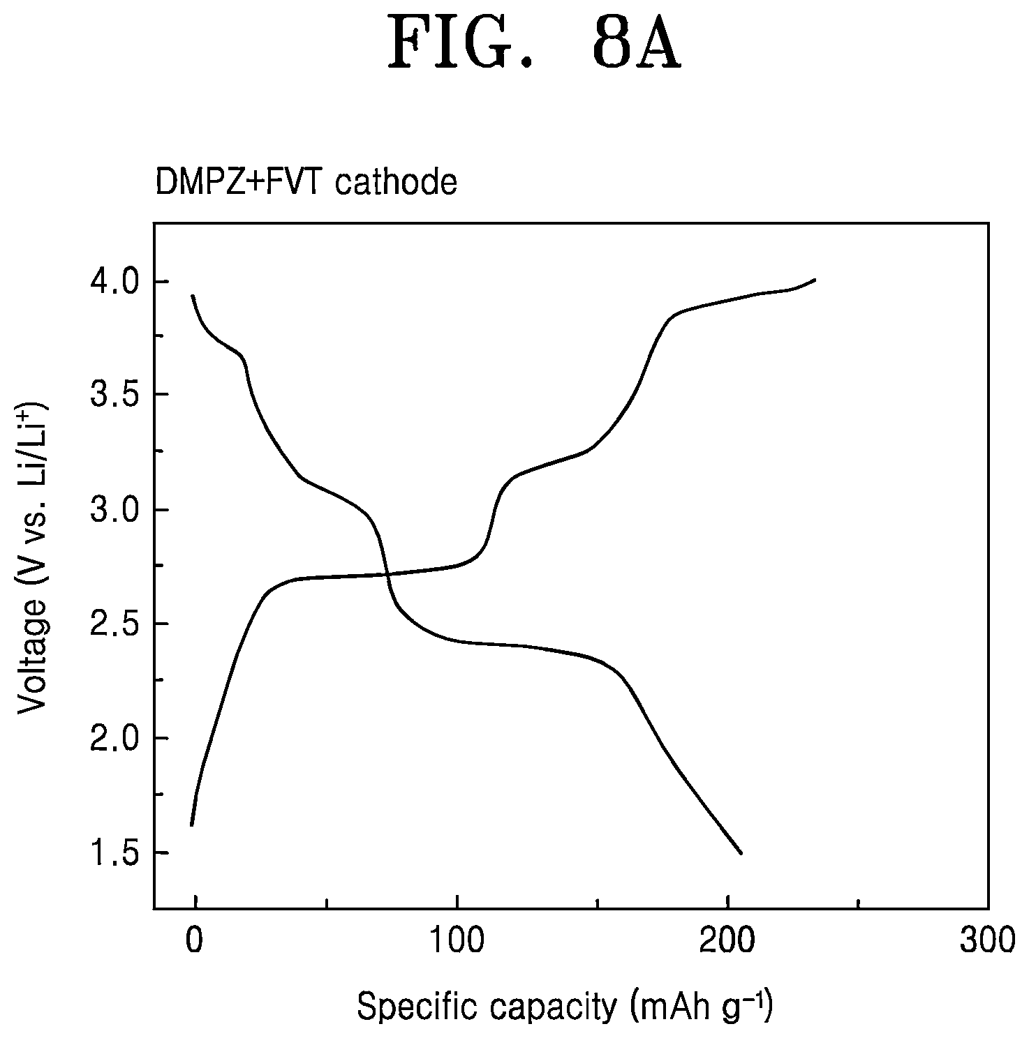Patent US12586777 Figure 10 – Nanocomposite cathode electrode, manufacturing method thereof, and secondary battery including the same