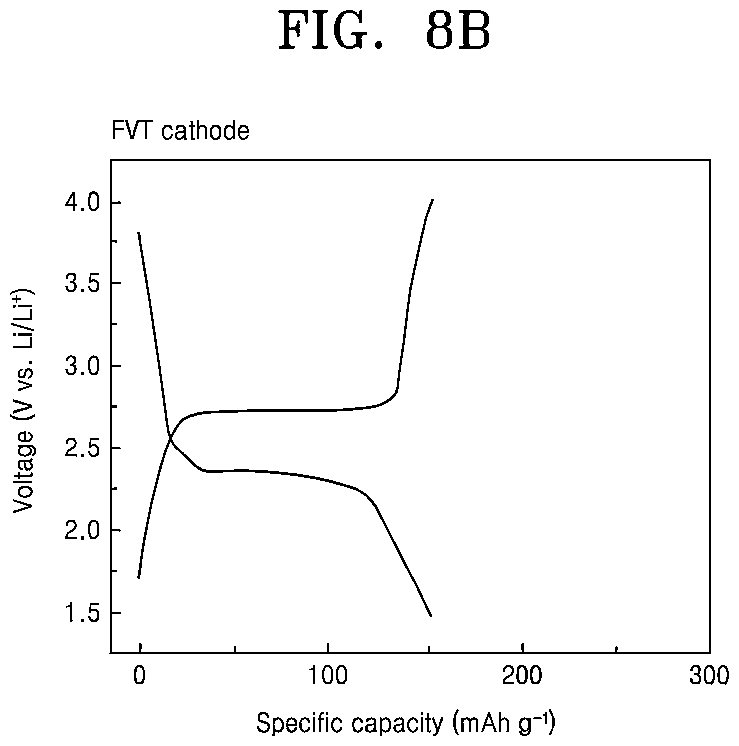 Patent US12586777 Figure 11 – Nanocomposite cathode electrode, manufacturing method thereof, and secondary battery including the same