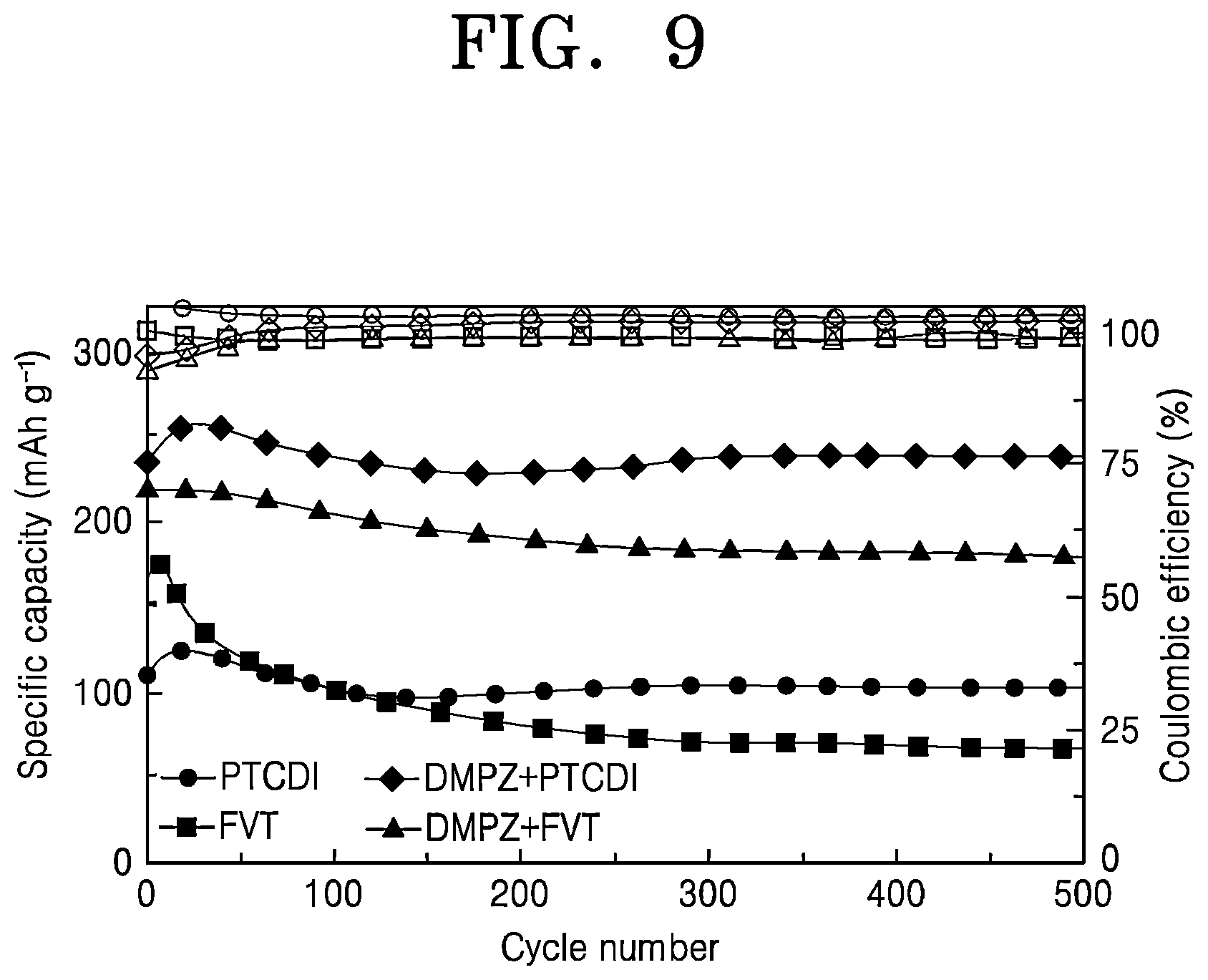 Patent US12586777 Figure 12 – Nanocomposite cathode electrode, manufacturing method thereof, and secondary battery including the same