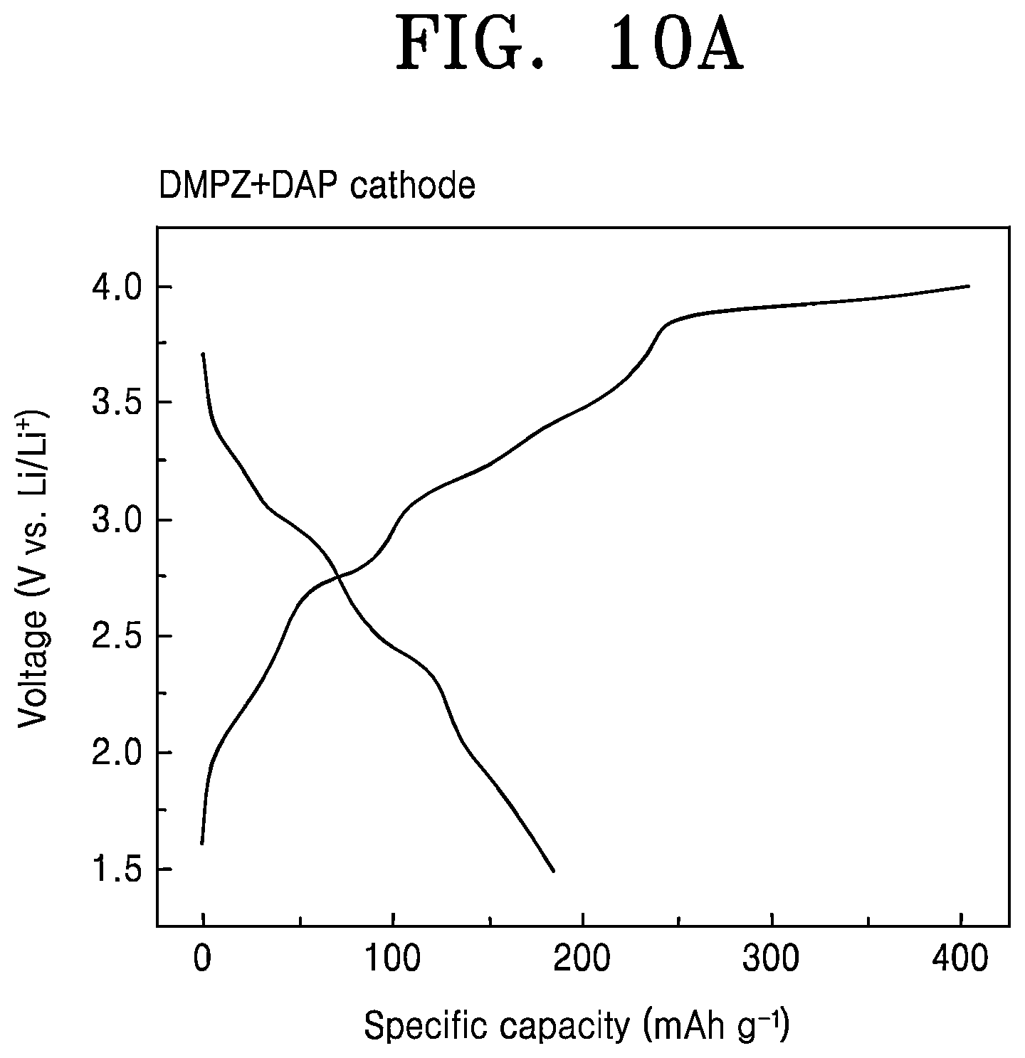 Patent US12586777 Figure 13 – Nanocomposite cathode electrode, manufacturing method thereof, and secondary battery including the same