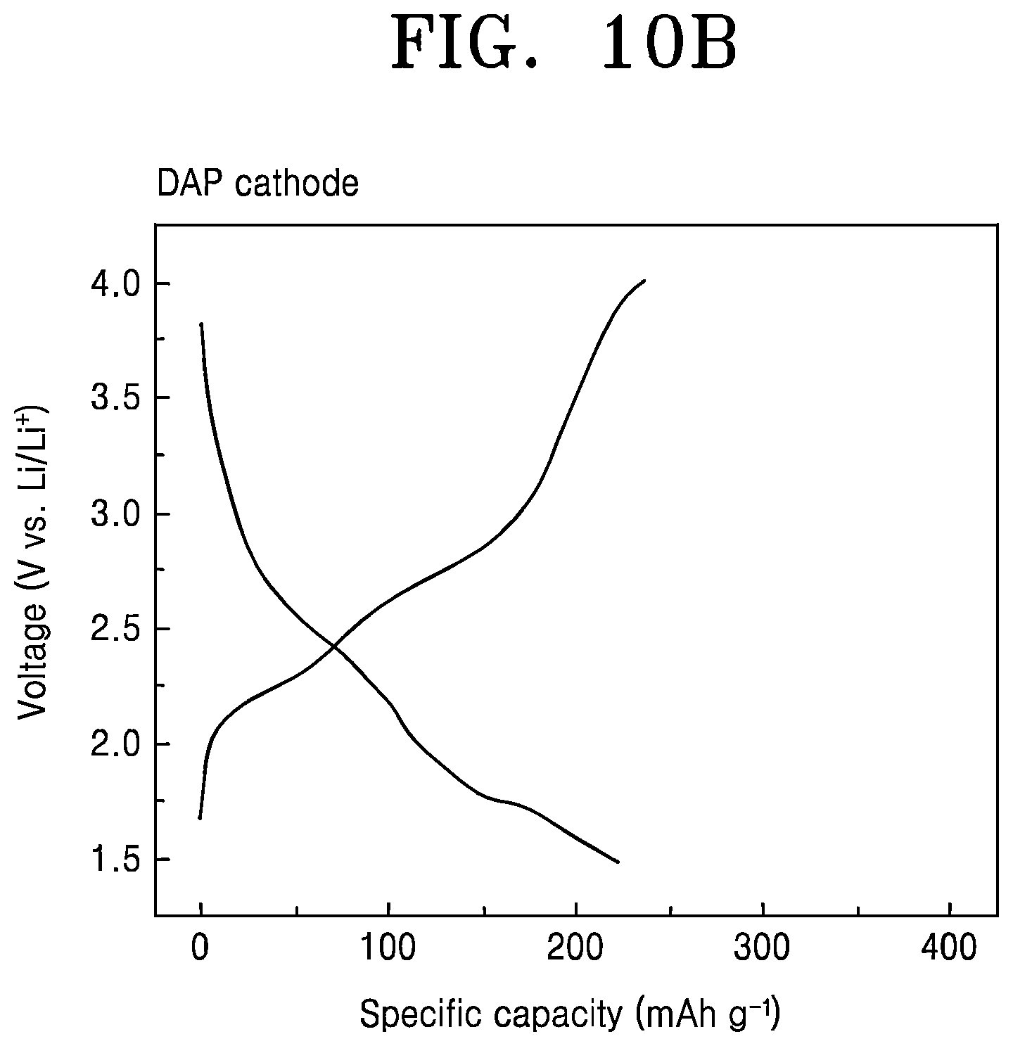 Patent US12586777 Figure 14 – Nanocomposite cathode electrode, manufacturing method thereof, and secondary battery including the same