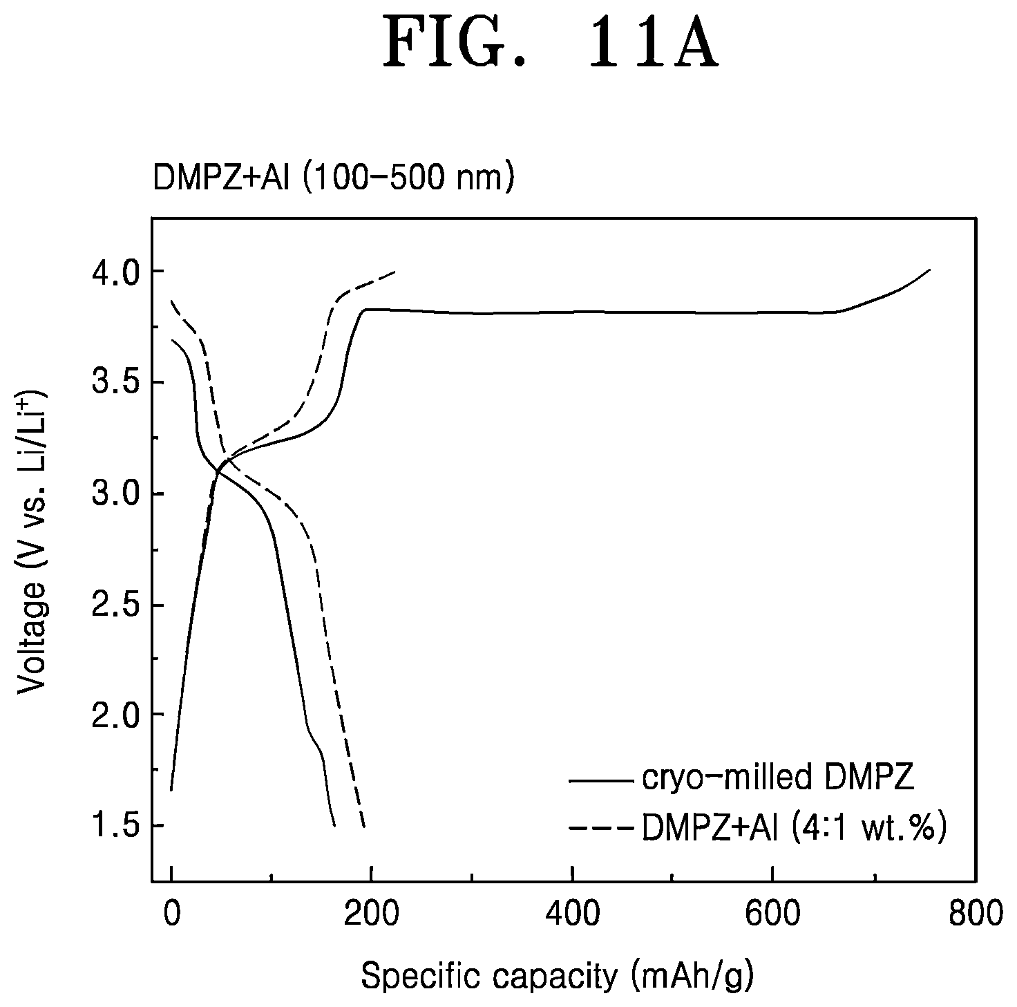 Patent US12586777 Figure 15 – Nanocomposite cathode electrode, manufacturing method thereof, and secondary battery including the same