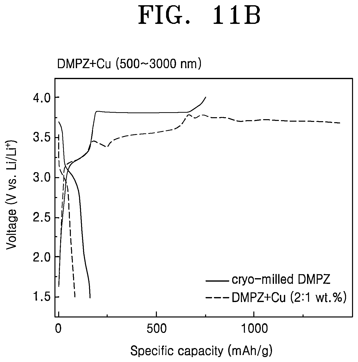 Patent US12586777 Figure 16 – Nanocomposite cathode electrode, manufacturing method thereof, and secondary battery including the same