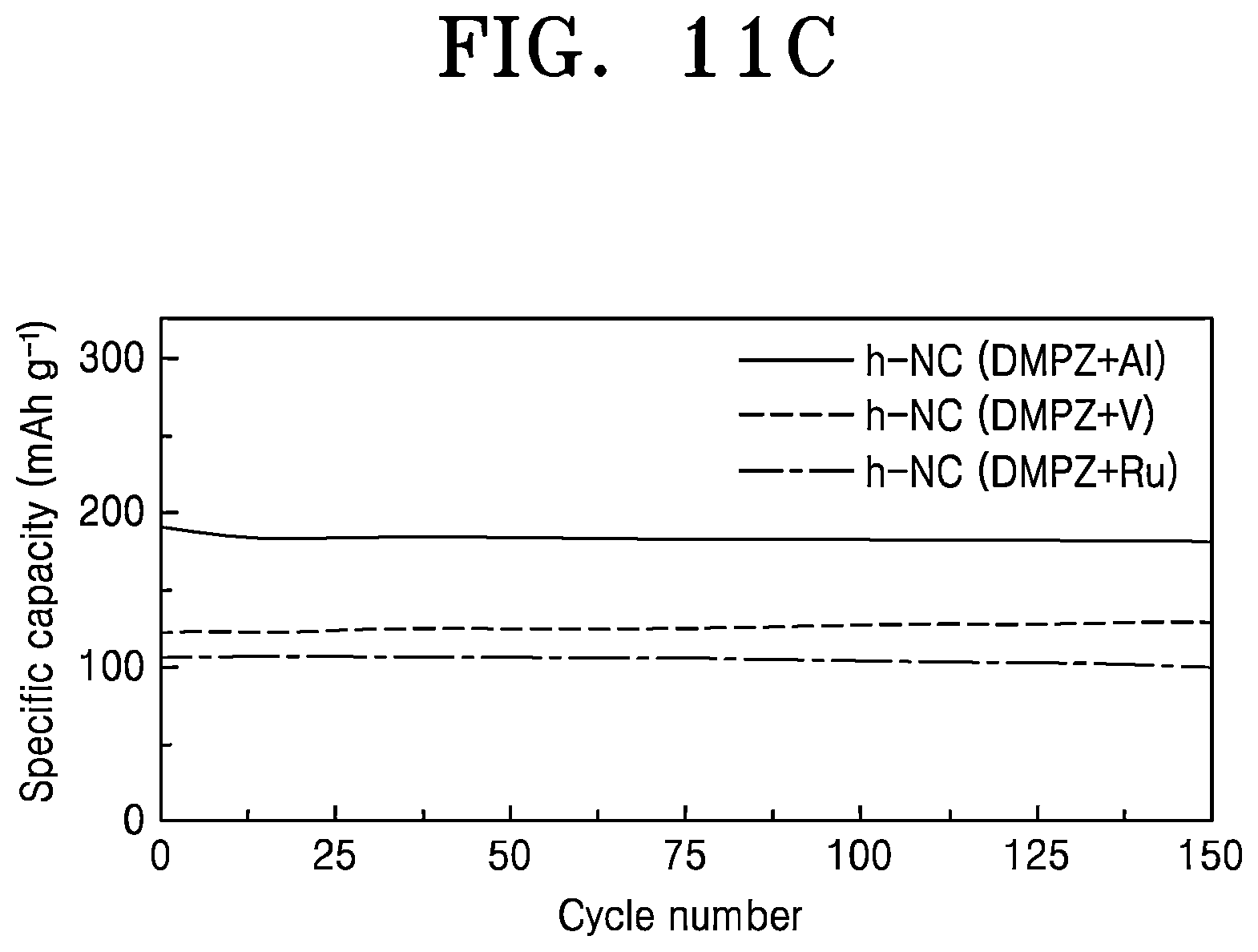Patent US12586777 Figure 17 – Nanocomposite cathode electrode, manufacturing method thereof, and secondary battery including the same