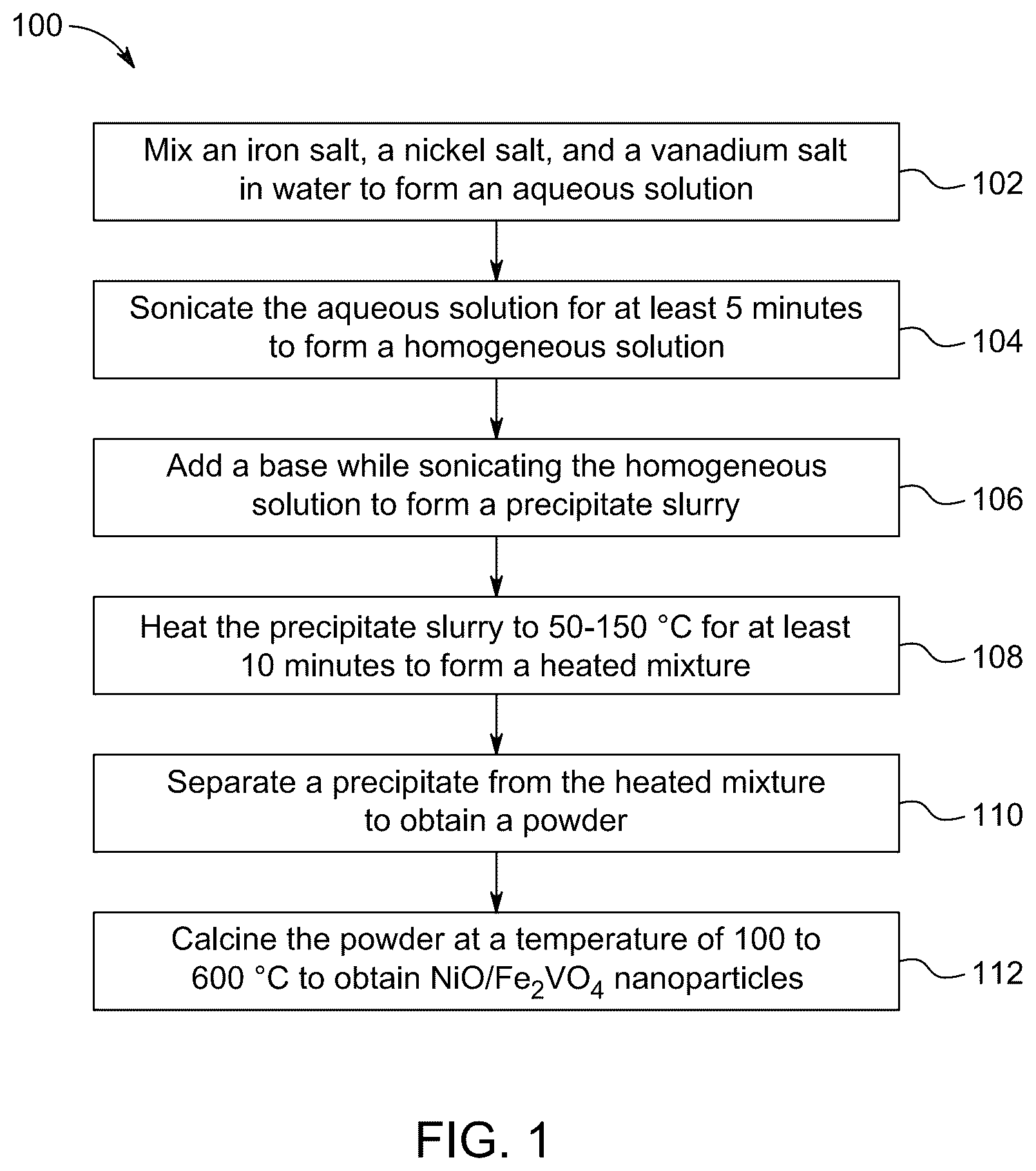 Patent US12586778 Figure 1 – Supercapacitor with NiO/Fe 2 VO 4 electrode