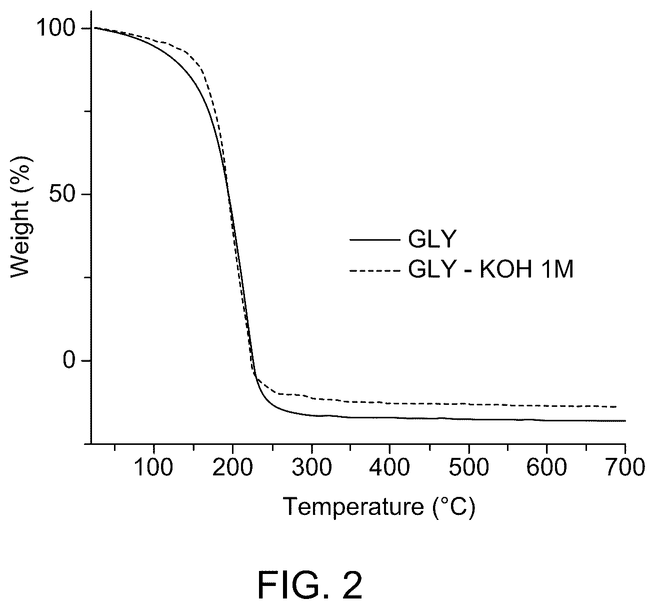 Patent US12586778 Figure 2 – Supercapacitor with NiO/Fe 2 VO 4 electrode