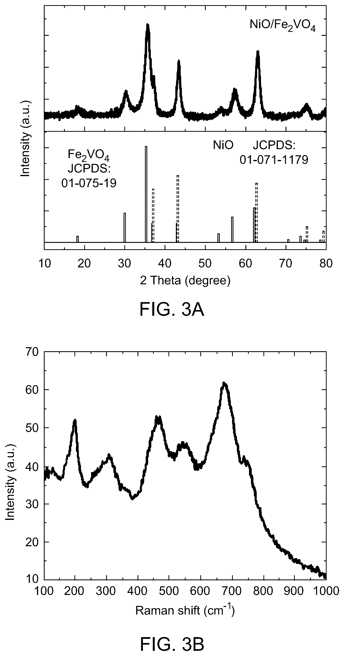 Patent US12586778 Figure 3 – Supercapacitor with NiO/Fe 2 VO 4 electrode