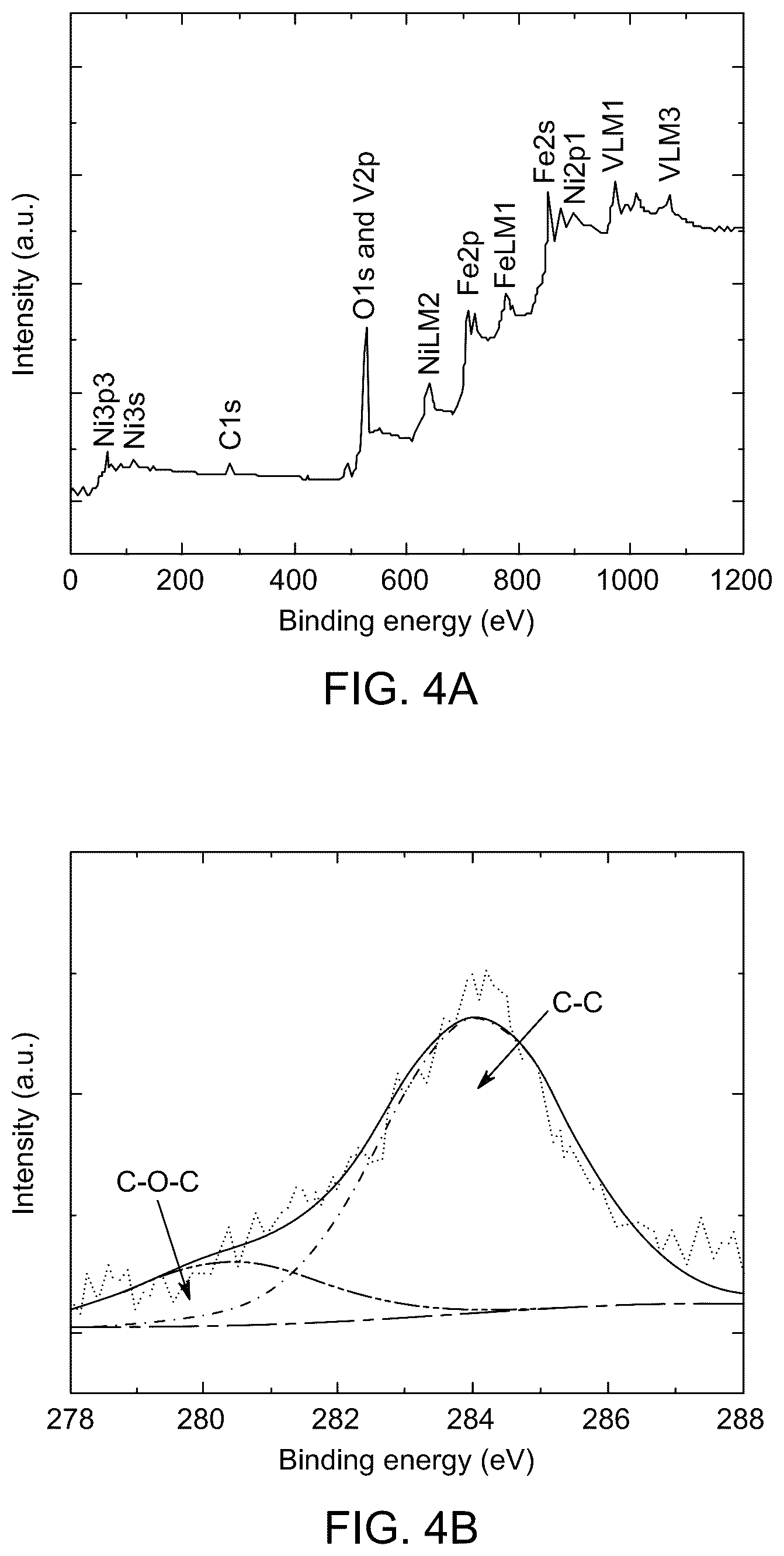 Patent US12586778 Figure 4 – Supercapacitor with NiO/Fe 2 VO 4 electrode