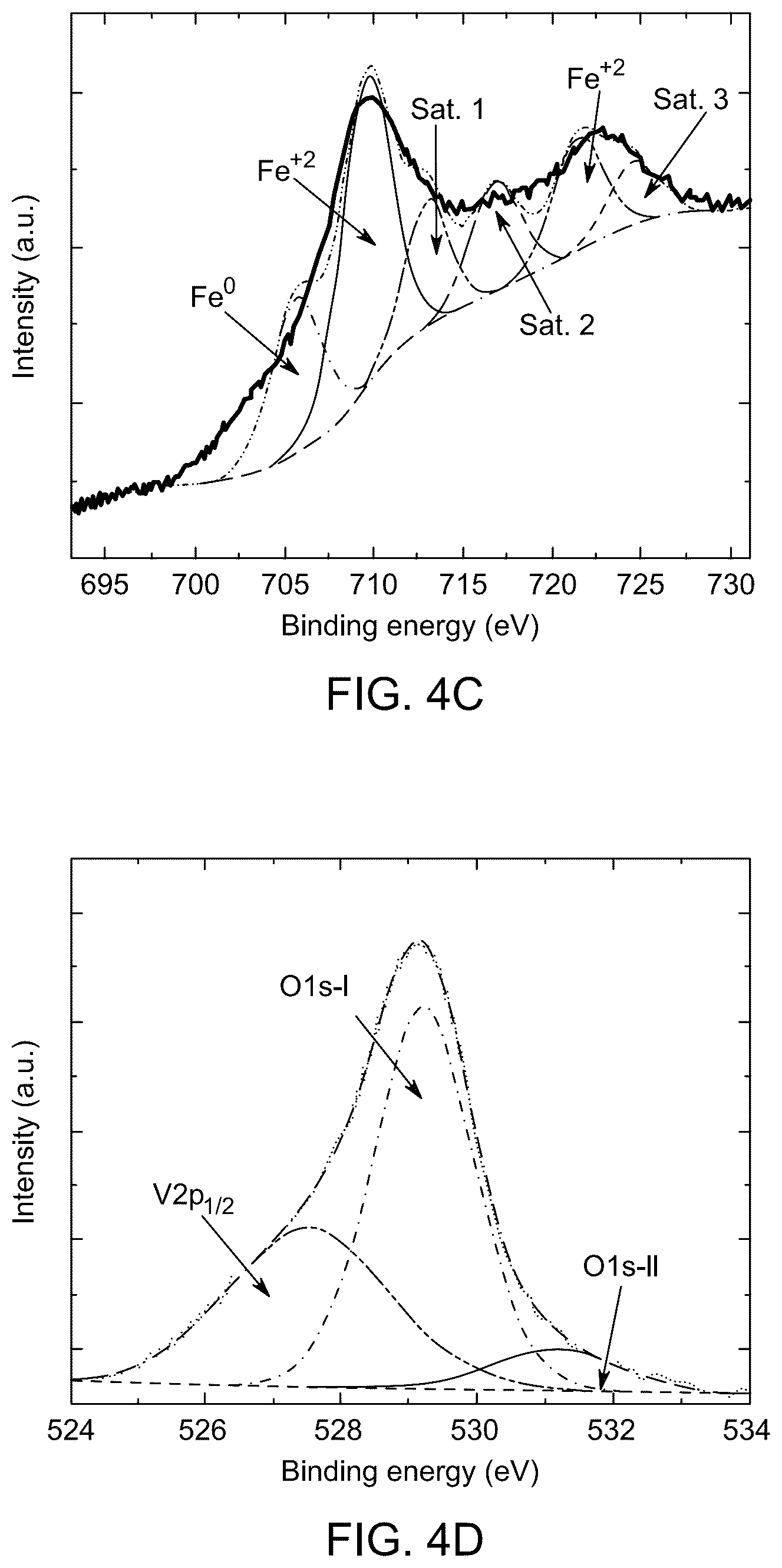 Patent US12586778 Figure 5 – Supercapacitor with NiO/Fe 2 VO 4 electrode