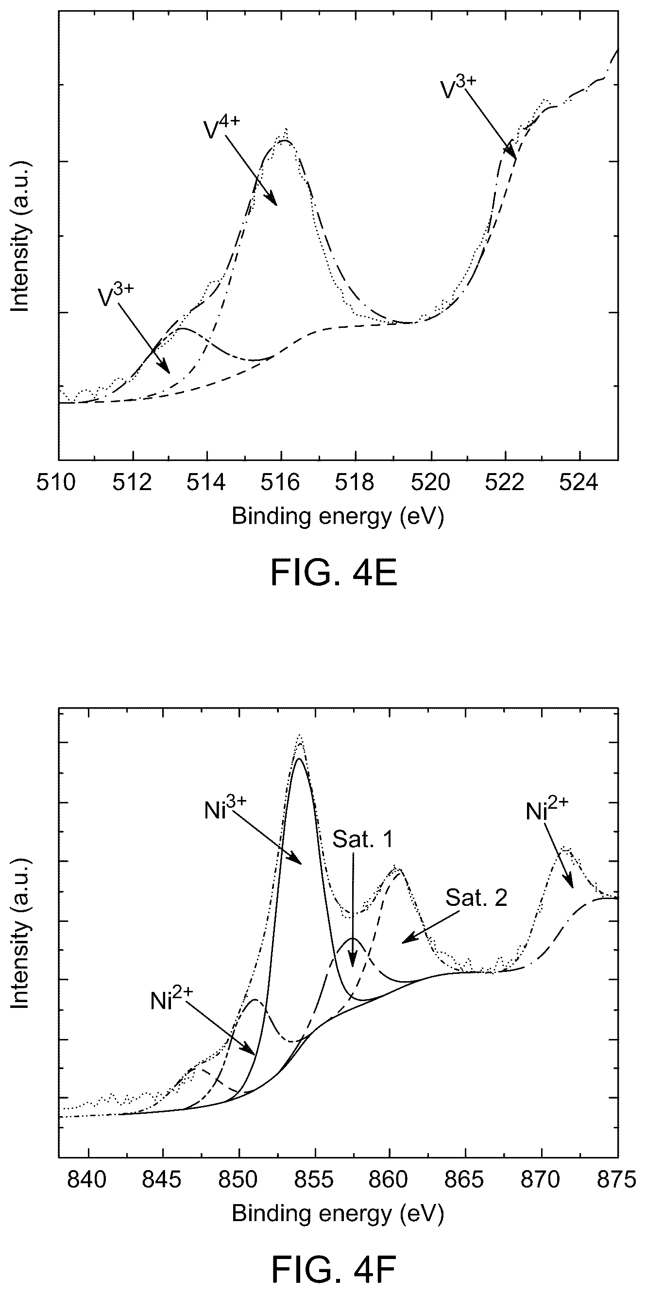 Patent US12586778 Figure 6 – Supercapacitor with NiO/Fe 2 VO 4 electrode