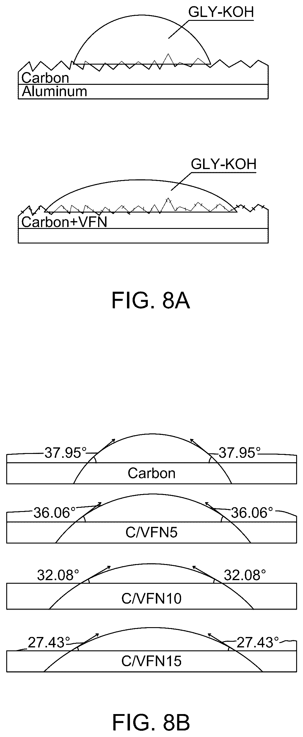 Patent US12586778 Figure 16 – Supercapacitor with NiO/Fe 2 VO 4 electrode