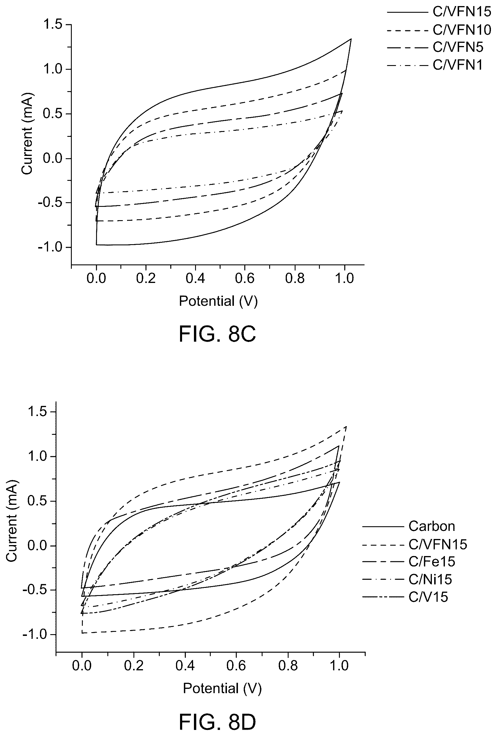 Patent US12586778 Figure 17 – Supercapacitor with NiO/Fe 2 VO 4 electrode