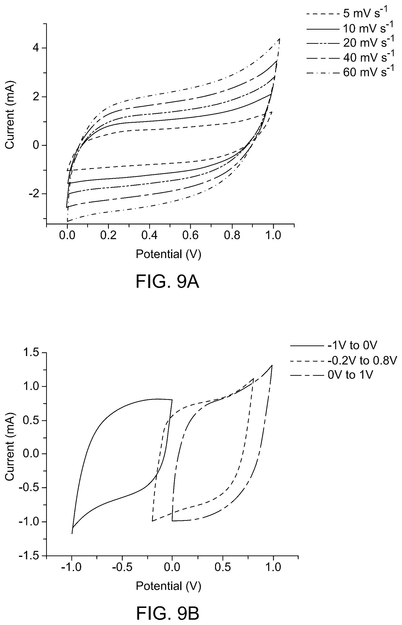 Patent US12586778 Figure 18 – Supercapacitor with NiO/Fe 2 VO 4 electrode