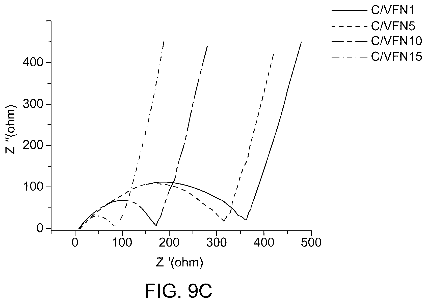 Patent US12586778 Figure 19 – Supercapacitor with NiO/Fe 2 VO 4 electrode