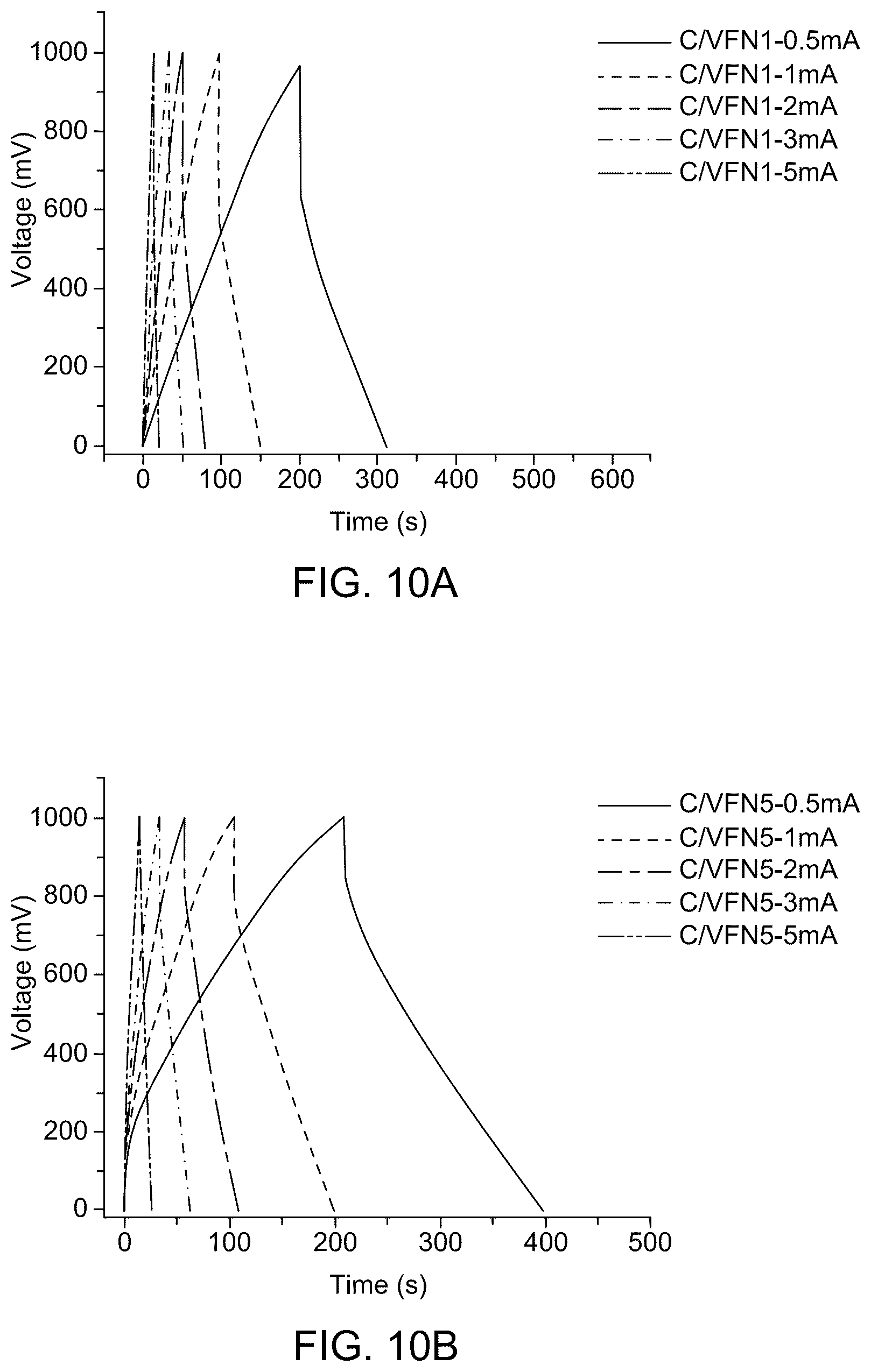 Patent US12586778 Figure 20 – Supercapacitor with NiO/Fe 2 VO 4 electrode