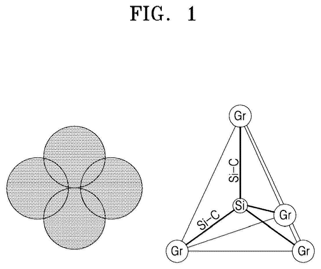 Patent US12586779 Figure 1 – Composite anode active material and anode and lithium secondary battery including the same