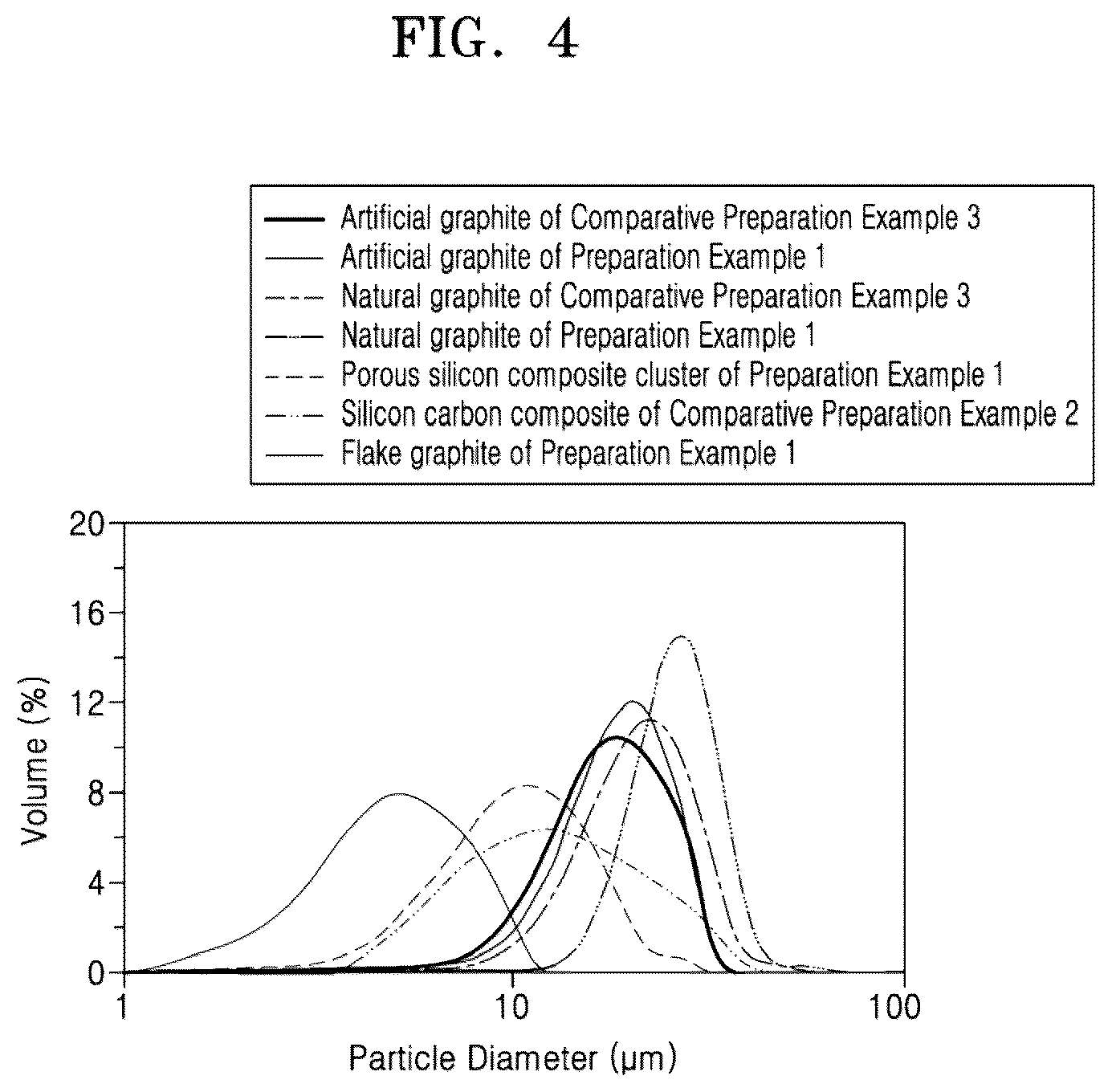 Patent US12586779 Figure 7 – Composite anode active material and anode and lithium secondary battery including the same