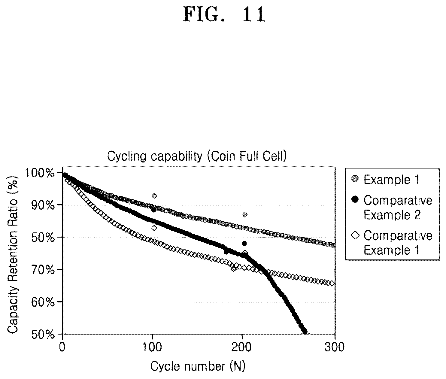 Patent US12586779 Figure 18 – Composite anode active material and anode and lithium secondary battery including the same