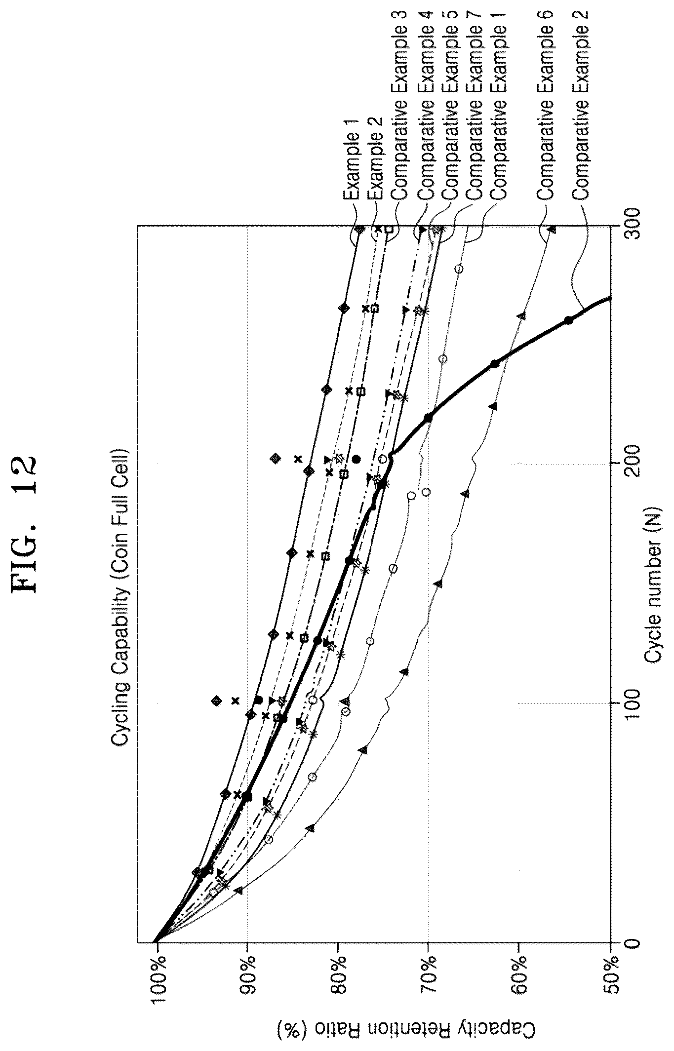Patent US12586779 Figure 19 – Composite anode active material and anode and lithium secondary battery including the same